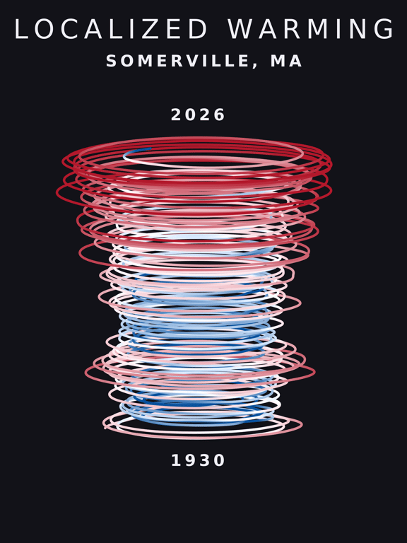Temperature anomaly spiral for Somerville, Massachusetts