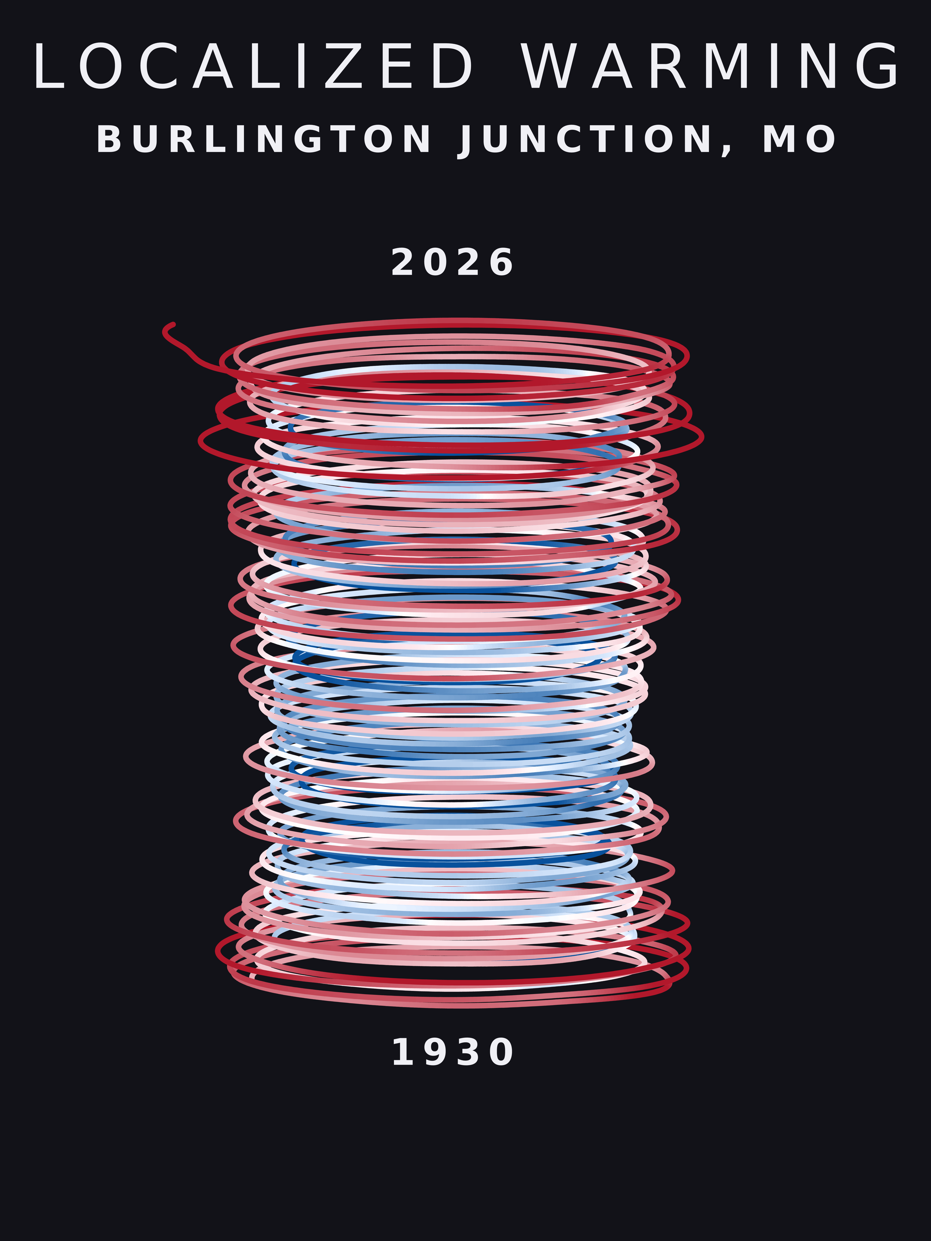 Temperature anomaly spiral for Burlington Junction, Missouri