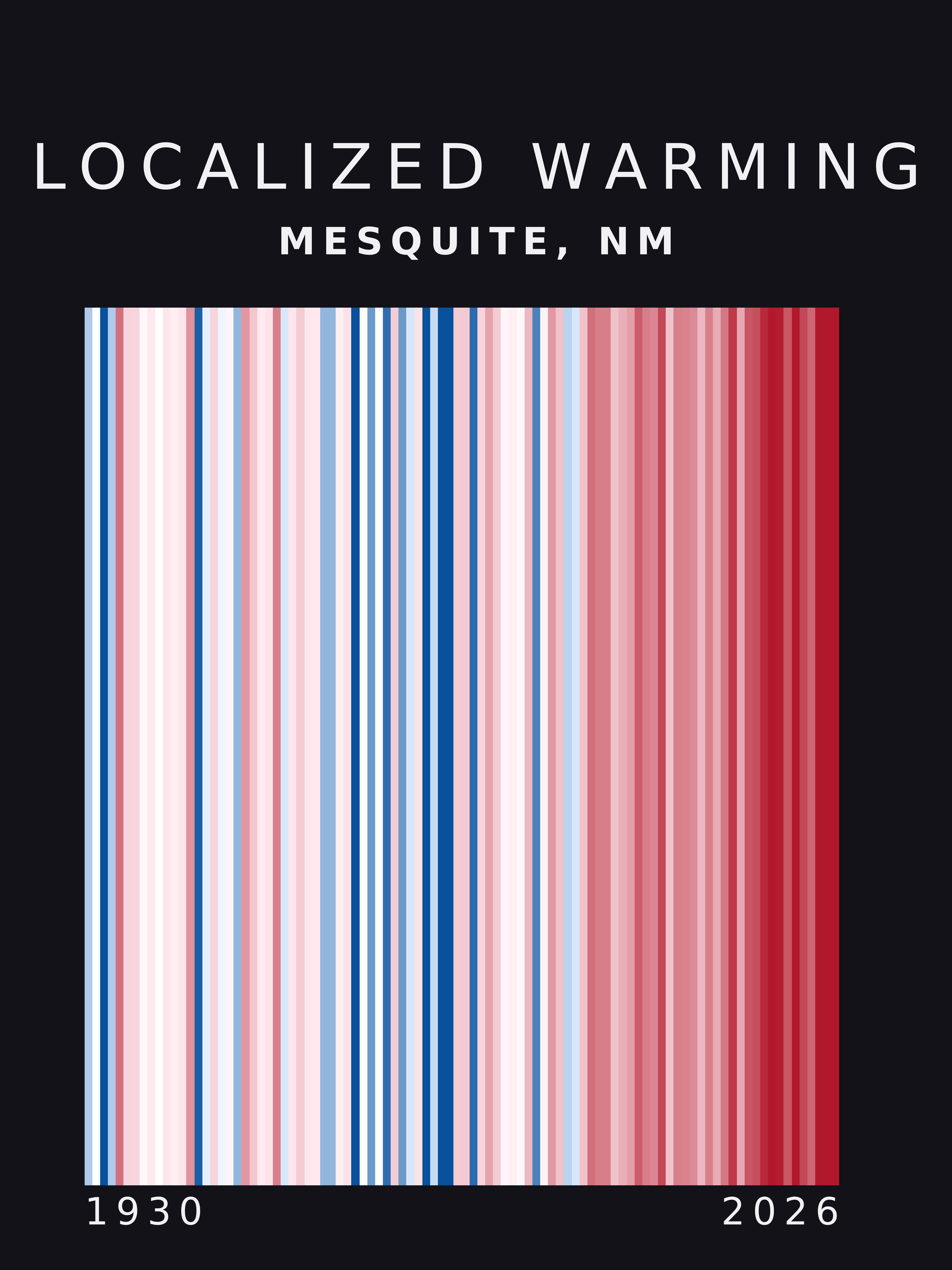 Warming stripes for Mesquite, New Mexico