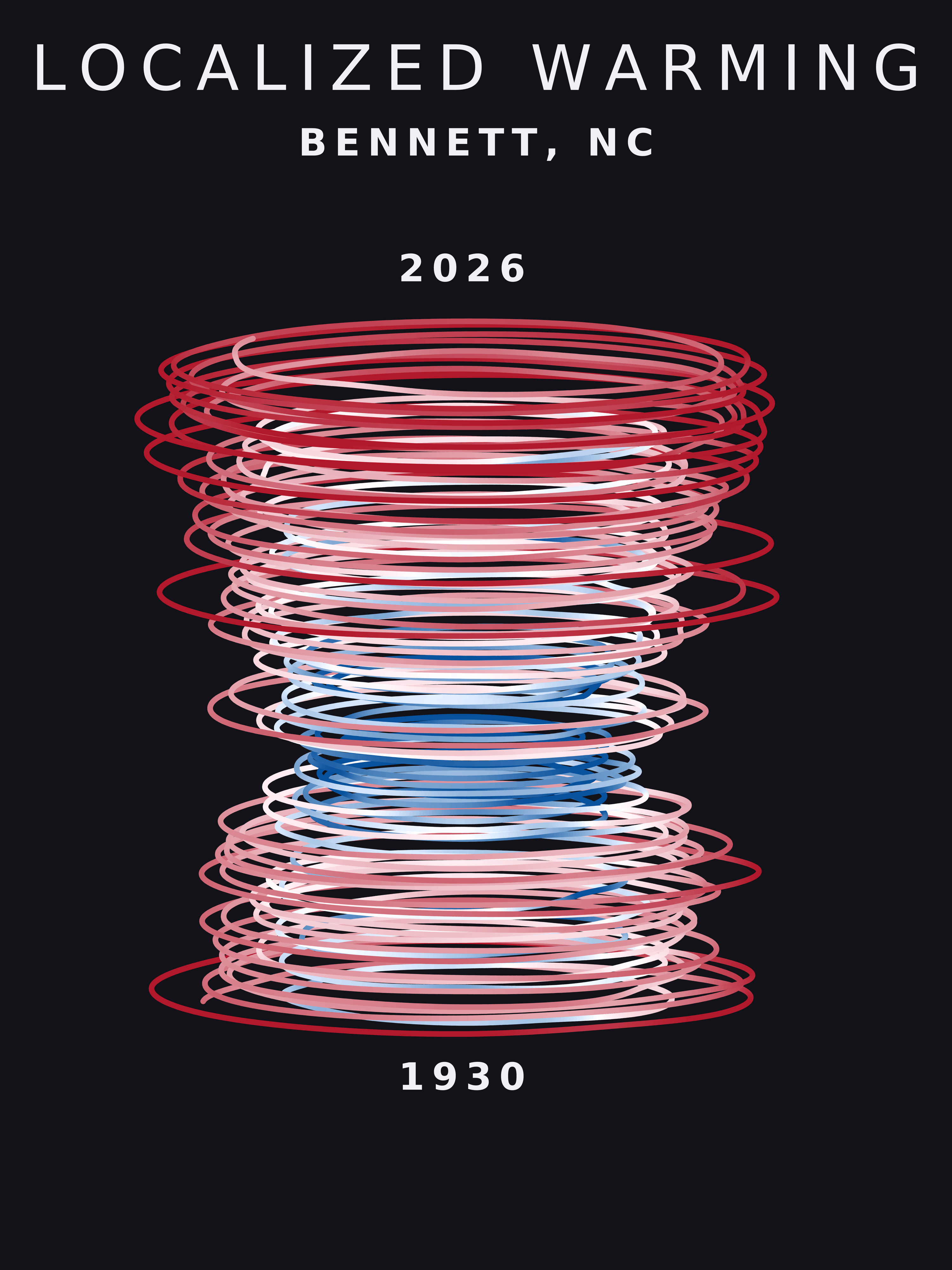 Temperature anomaly spiral for Bennett, North Carolina
