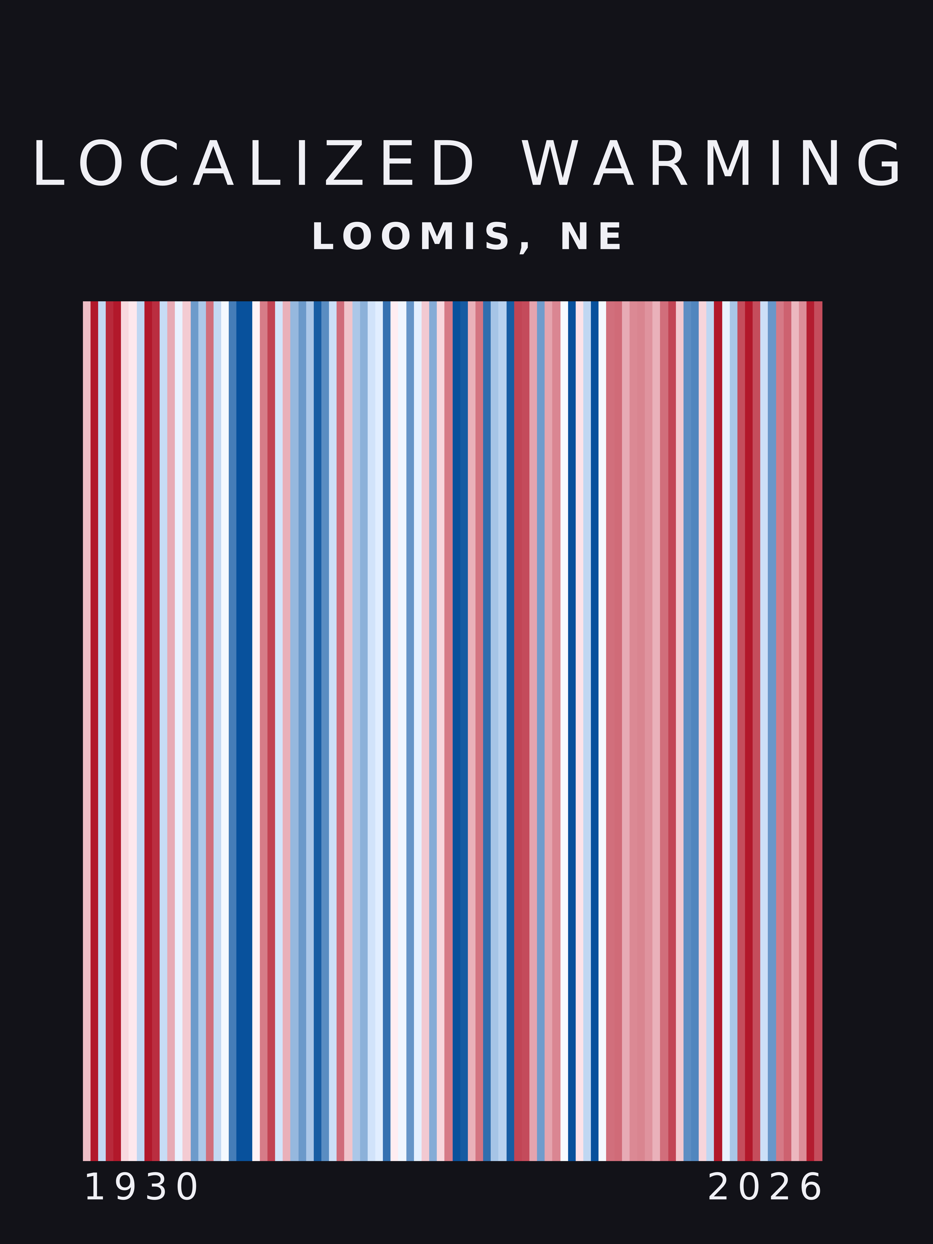 Warming stripes for Loomis, Nebraska