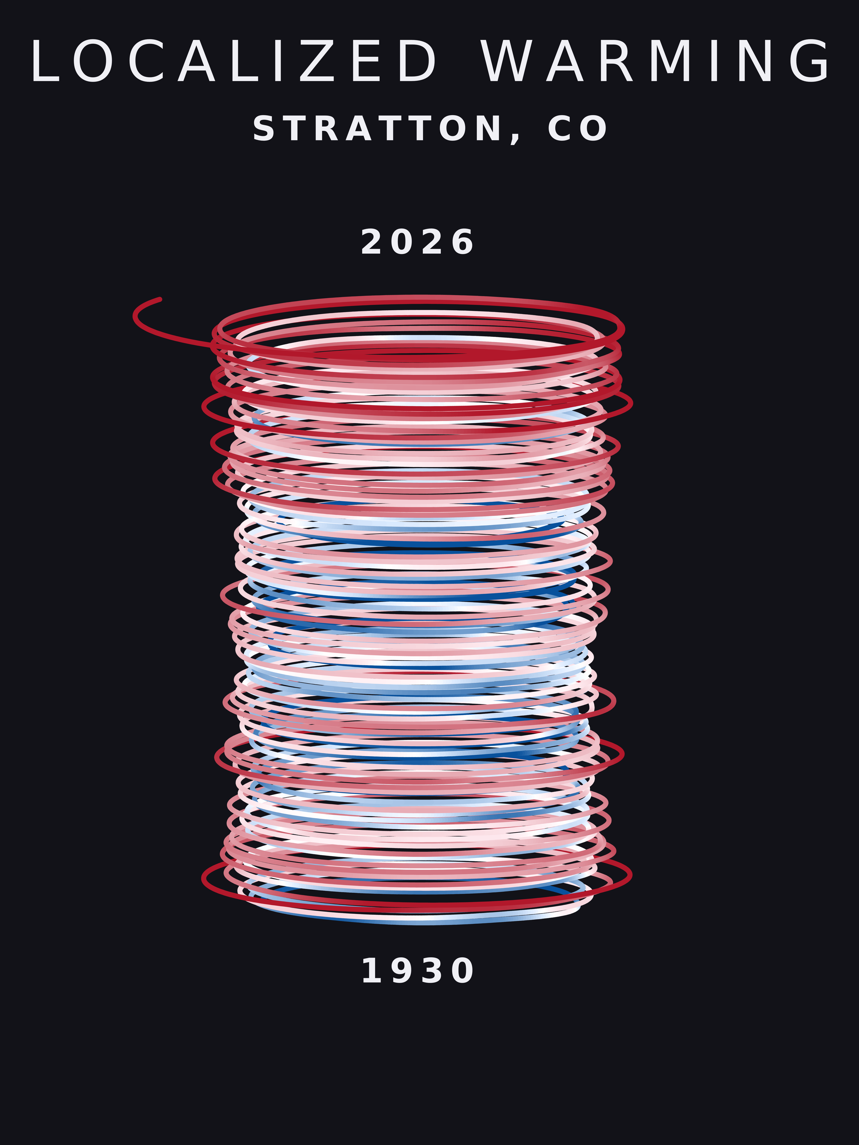 Temperature anomaly spiral for Stratton, Colorado