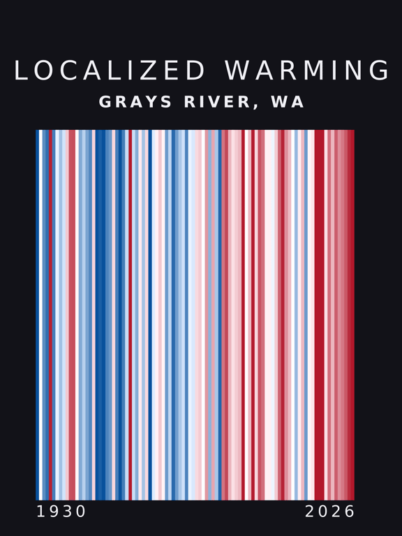 Warming stripes for Grays River, Washington