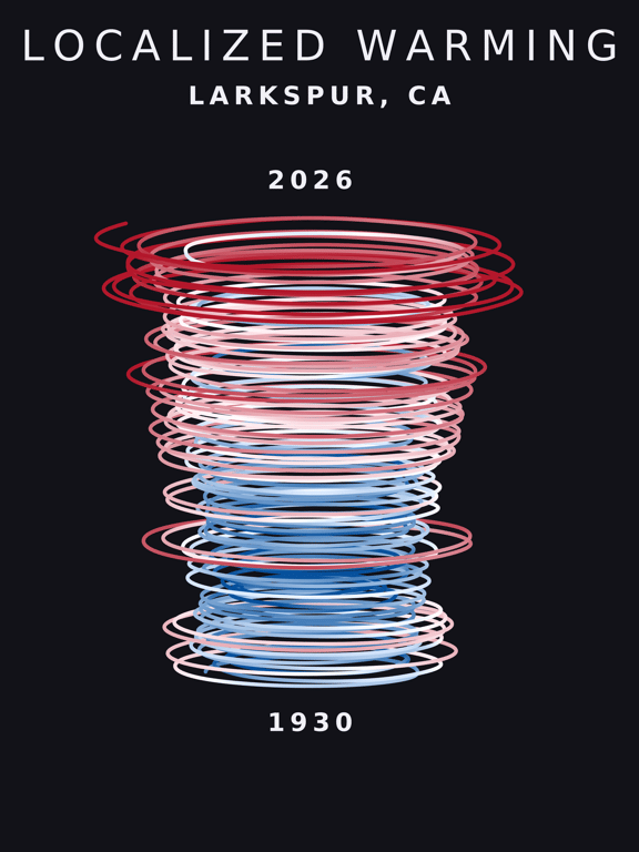 Temperature anomaly spiral for Larkspur, California