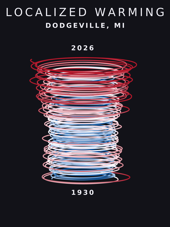 Temperature anomaly spiral for Dodgeville, Michigan