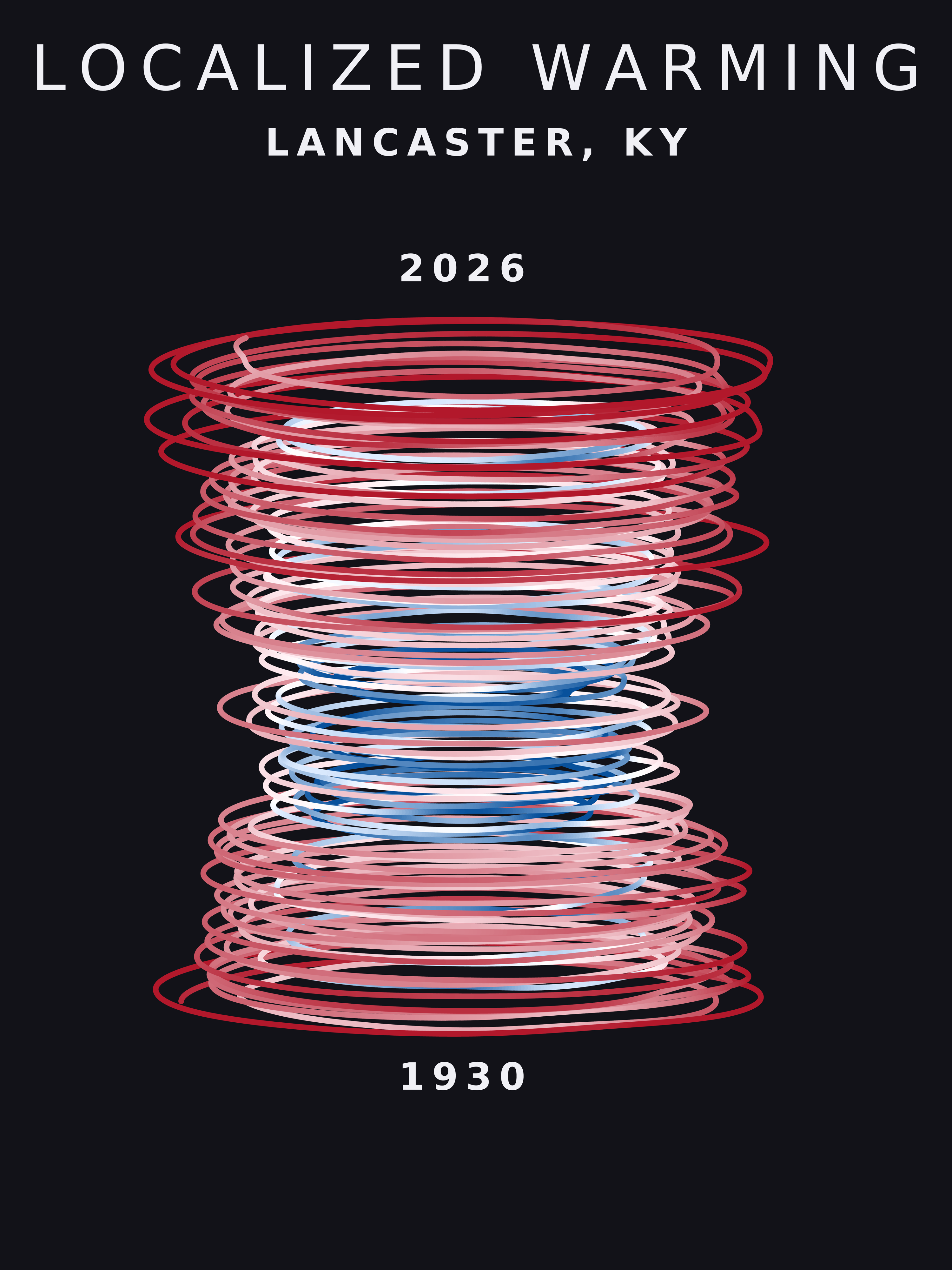 Temperature anomaly spiral for Lancaster, Kentucky