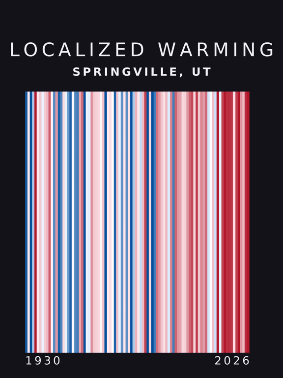 Warming stripes for Springville, Utah