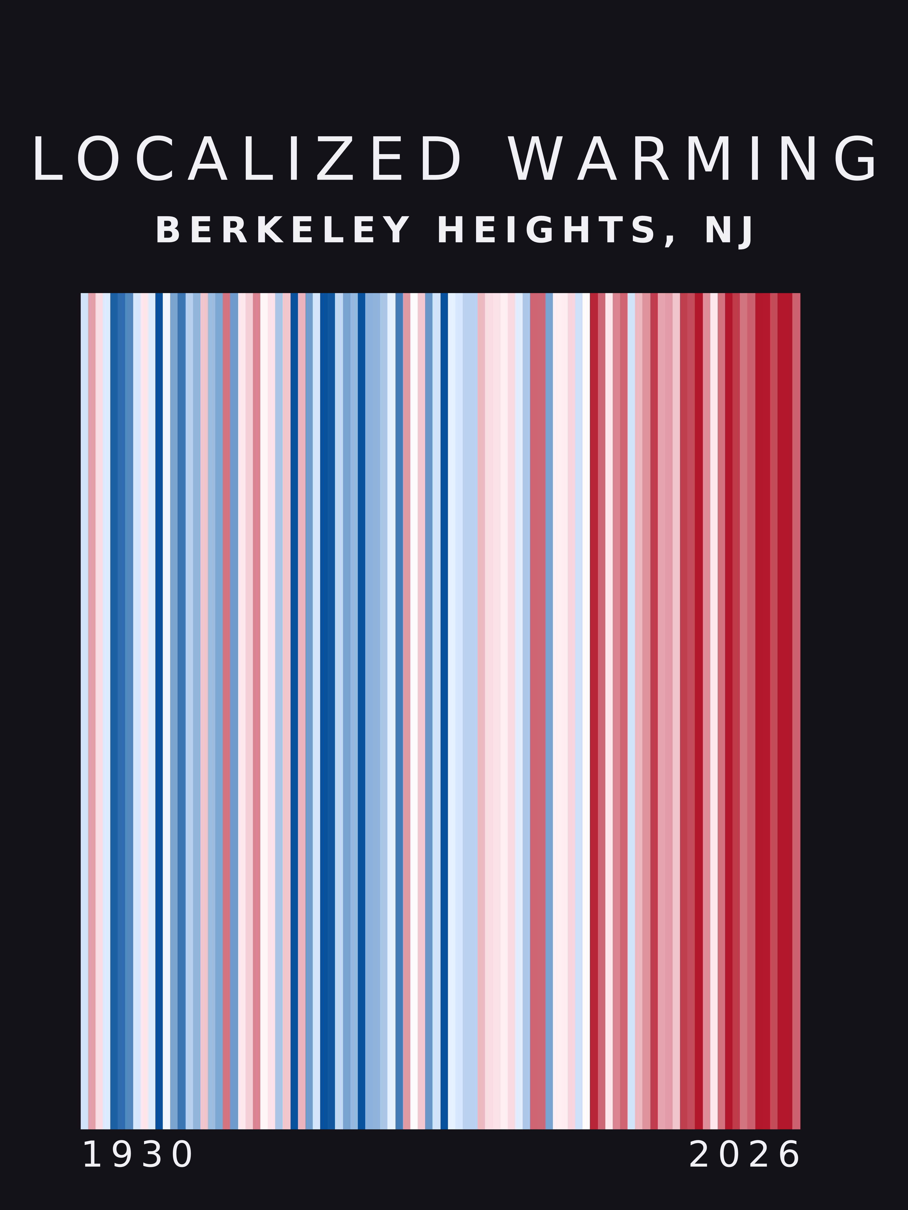 Warming stripes for Berkeley Heights, New Jersey