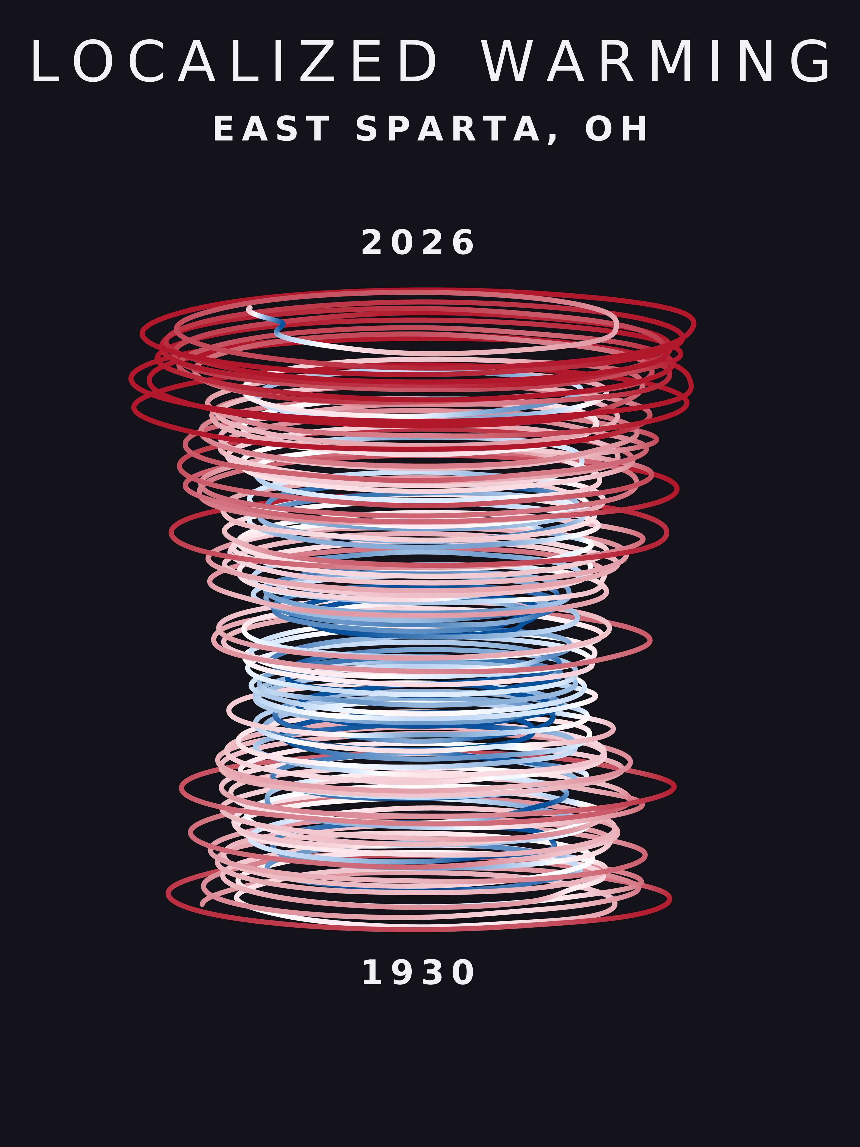Temperature anomaly spiral for East Sparta, Ohio