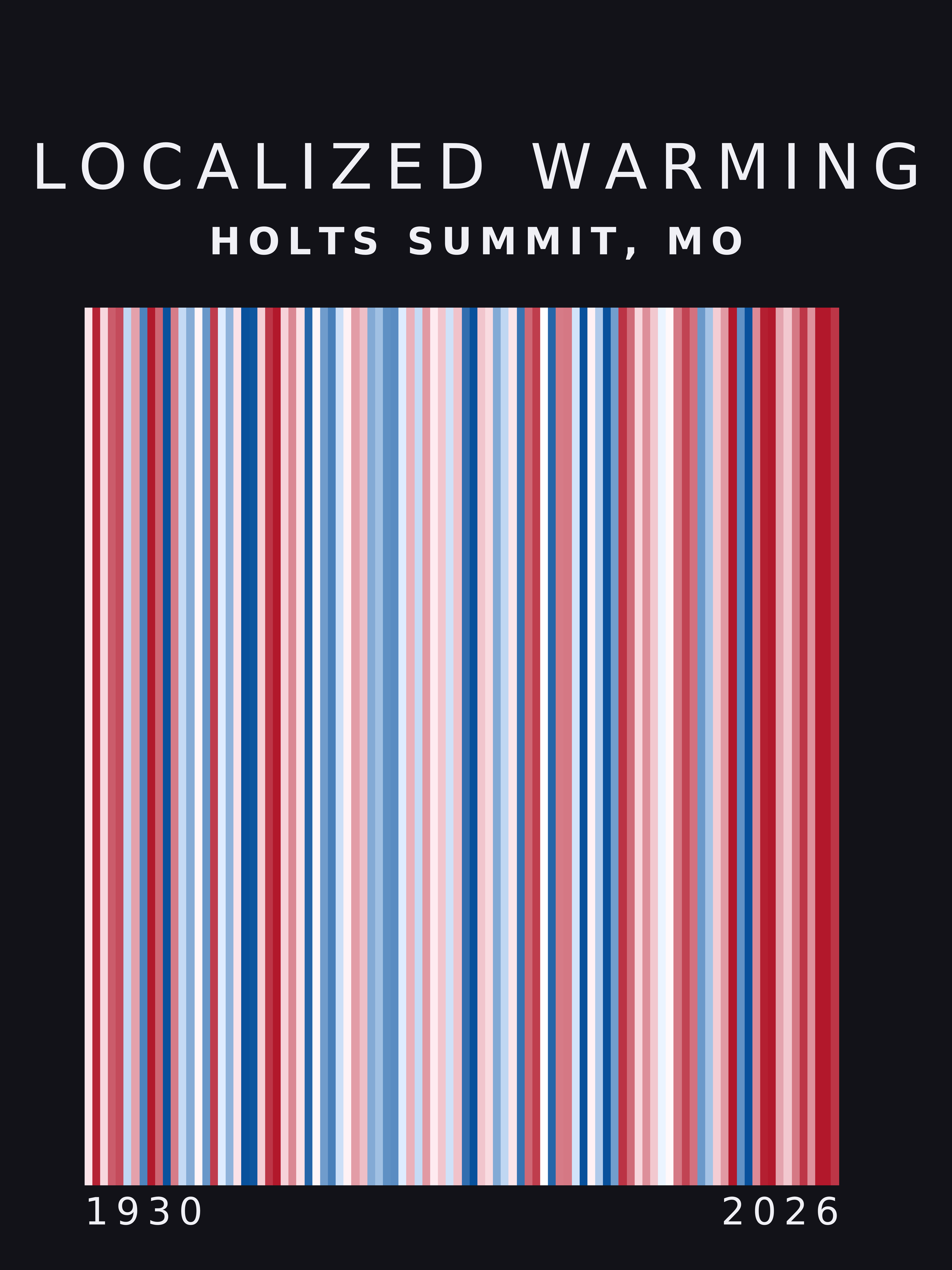 Warming stripes for Holts Summit, Missouri