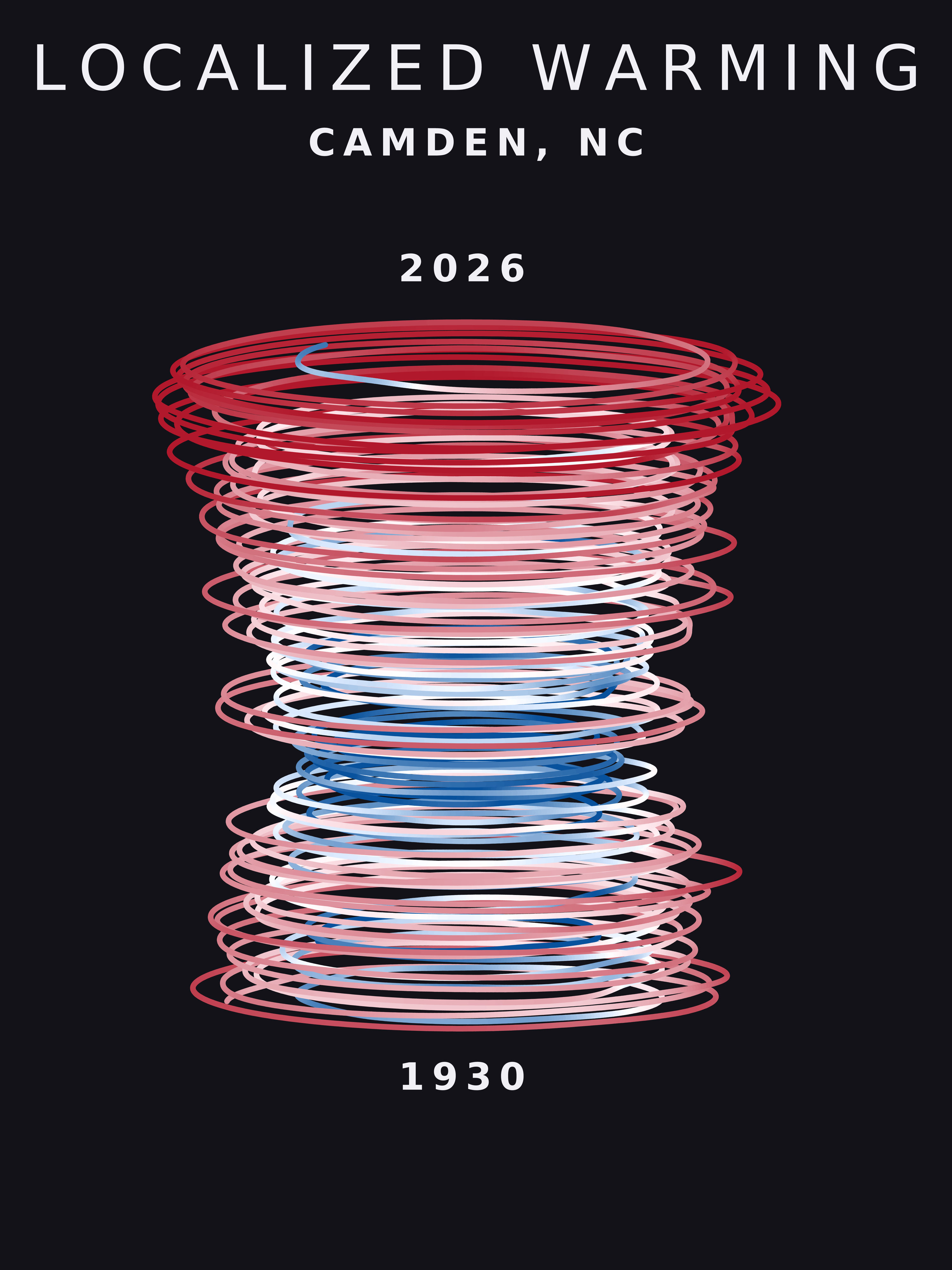Temperature anomaly spiral for Camden, North Carolina