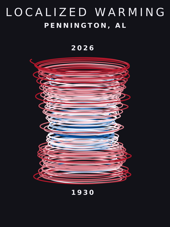Temperature anomaly spiral for Pennington, Alabama