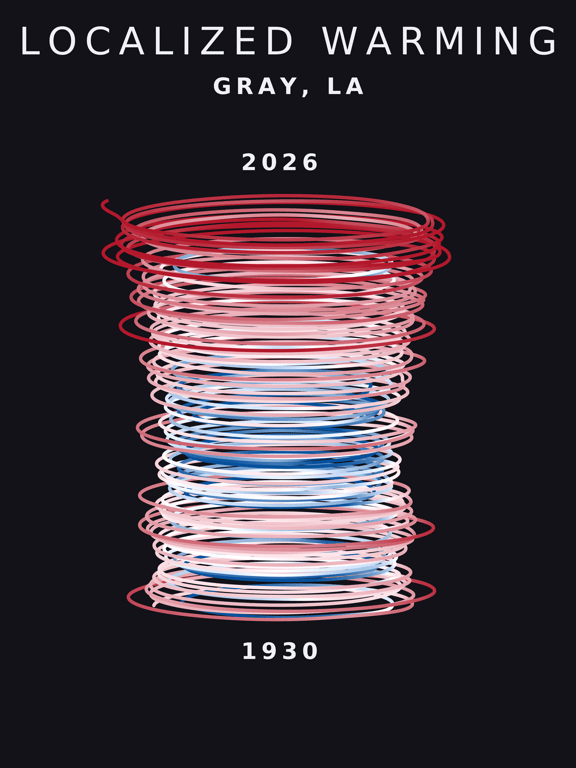 Temperature anomaly spiral for Gray, Louisiana