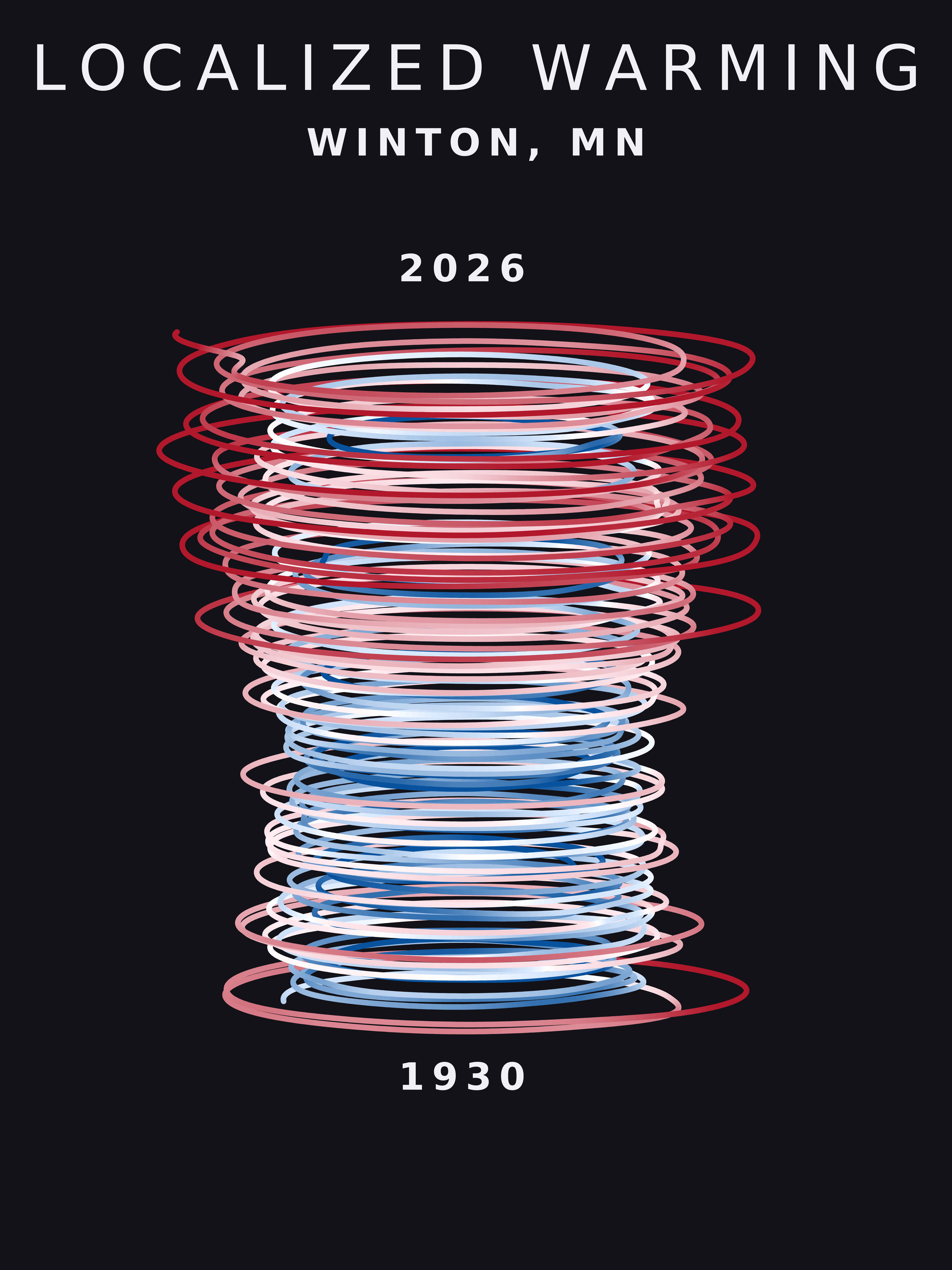 Temperature anomaly spiral for Winton, Minnesota