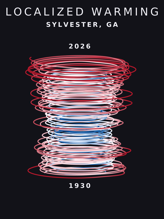 Temperature anomaly spiral for Sylvester, Georgia
