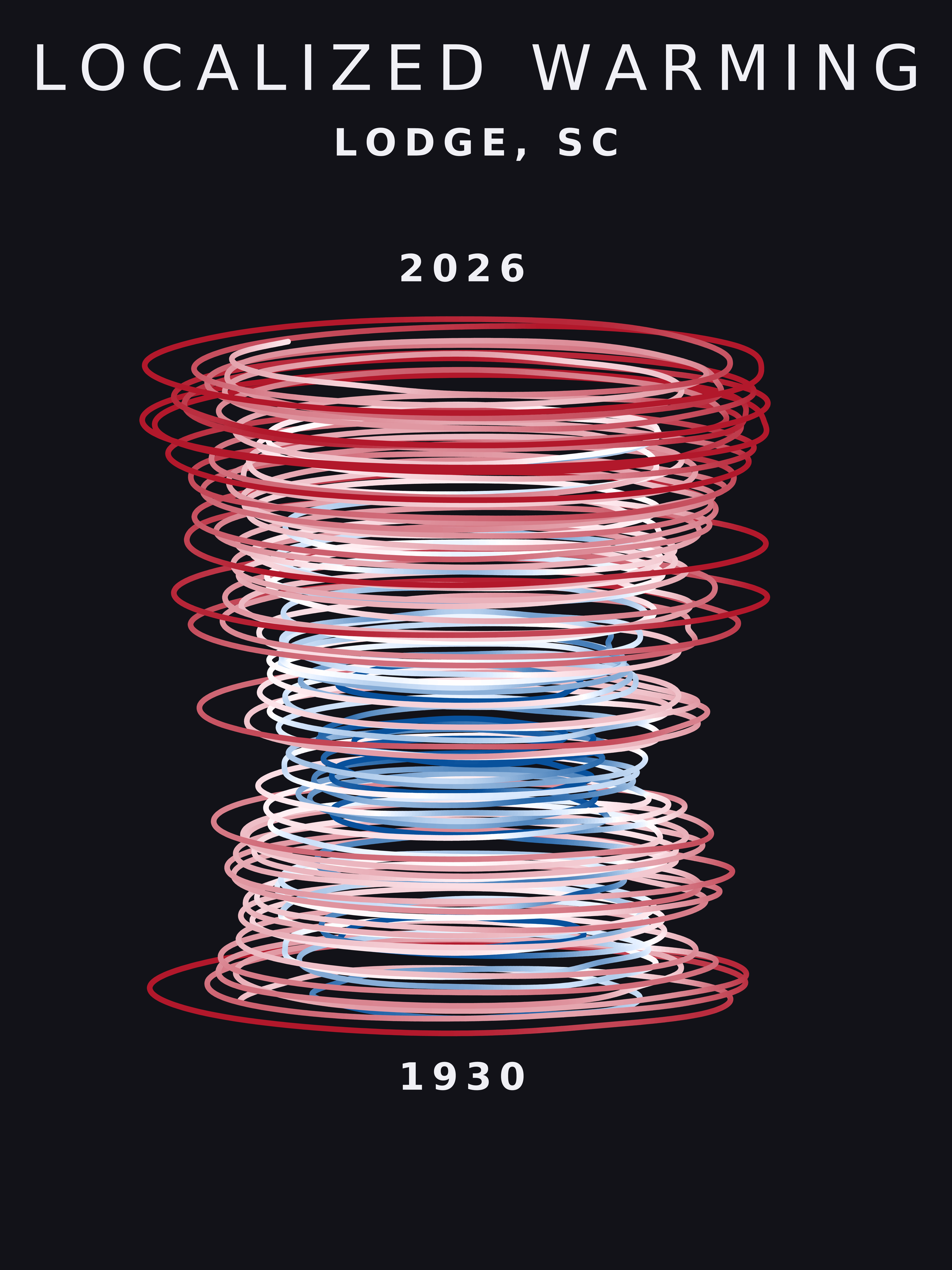 Temperature anomaly spiral for Lodge, South Carolina