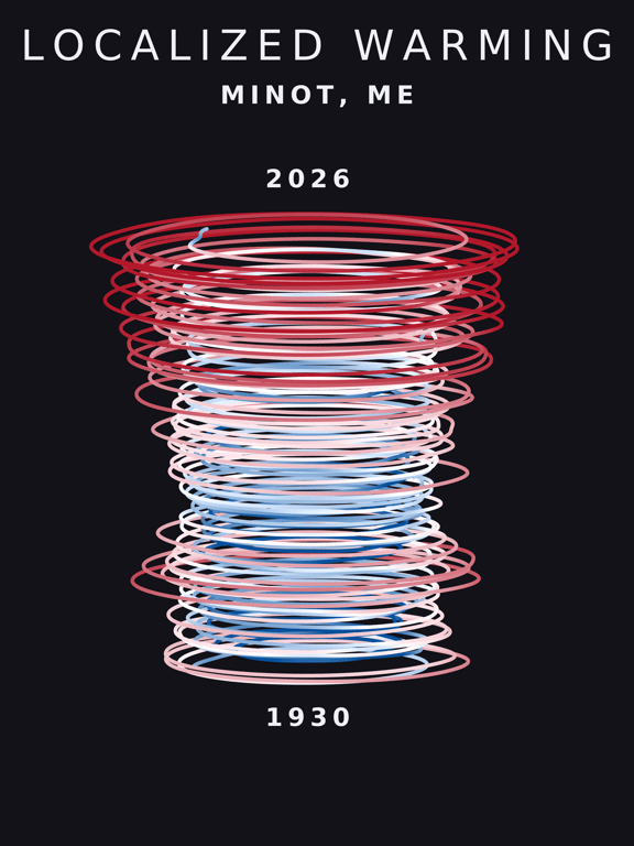 Temperature anomaly spiral for Minot, Maine