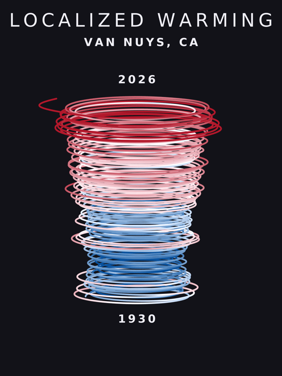 Temperature anomaly spiral for Van Nuys, California