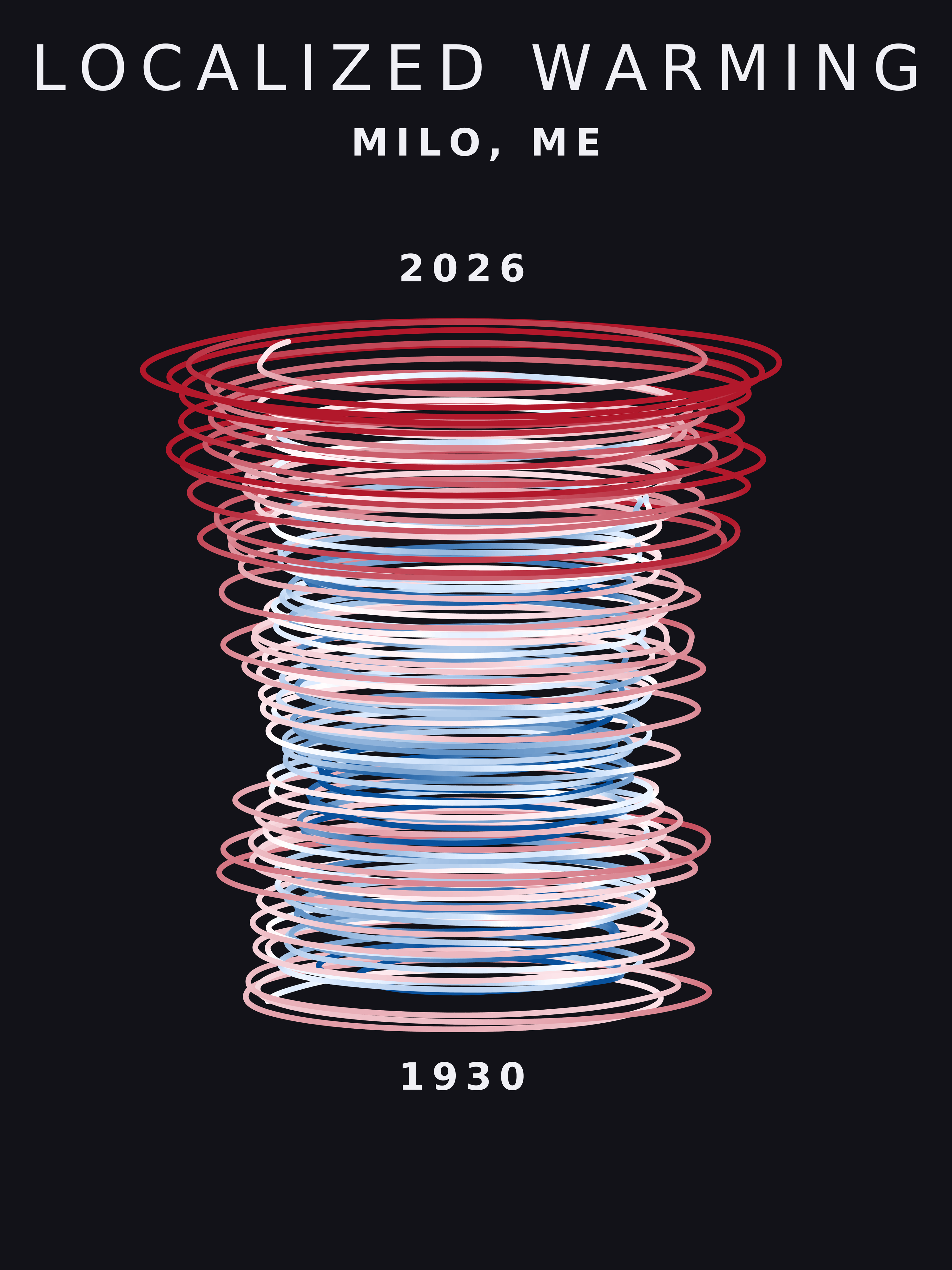 Temperature anomaly spiral for Milo, Maine