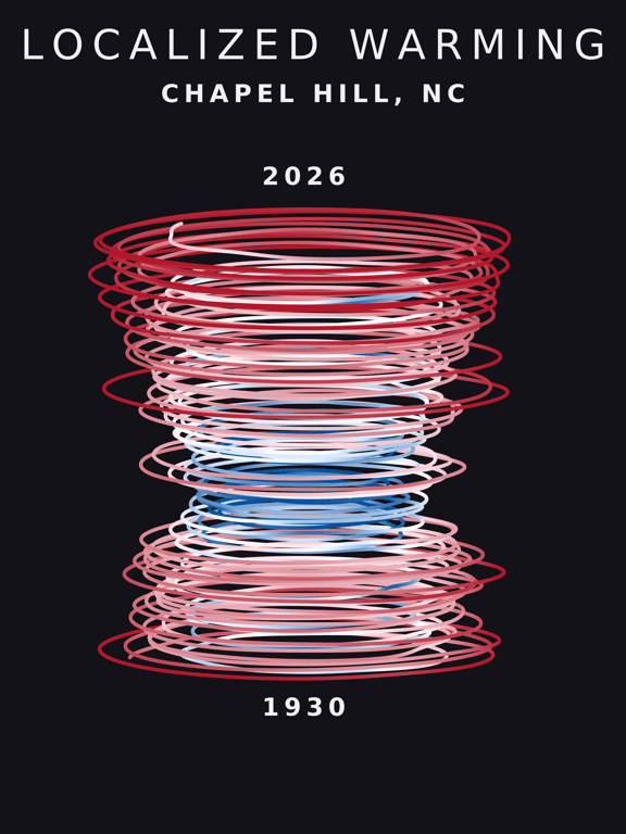 Temperature anomaly spiral for Chapel Hill, North Carolina