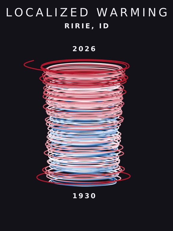 Temperature anomaly spiral for Ririe, Idaho