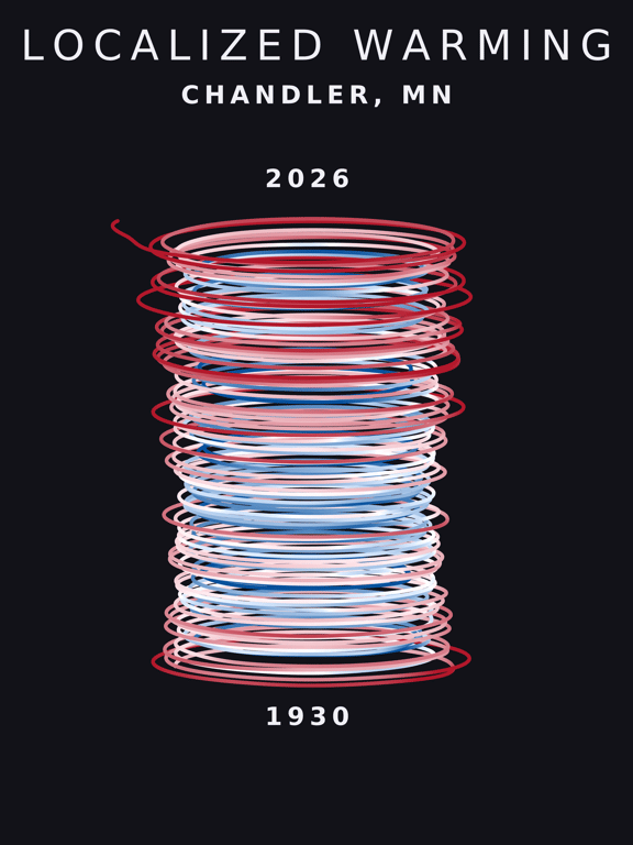 Temperature anomaly spiral for Chandler, Minnesota