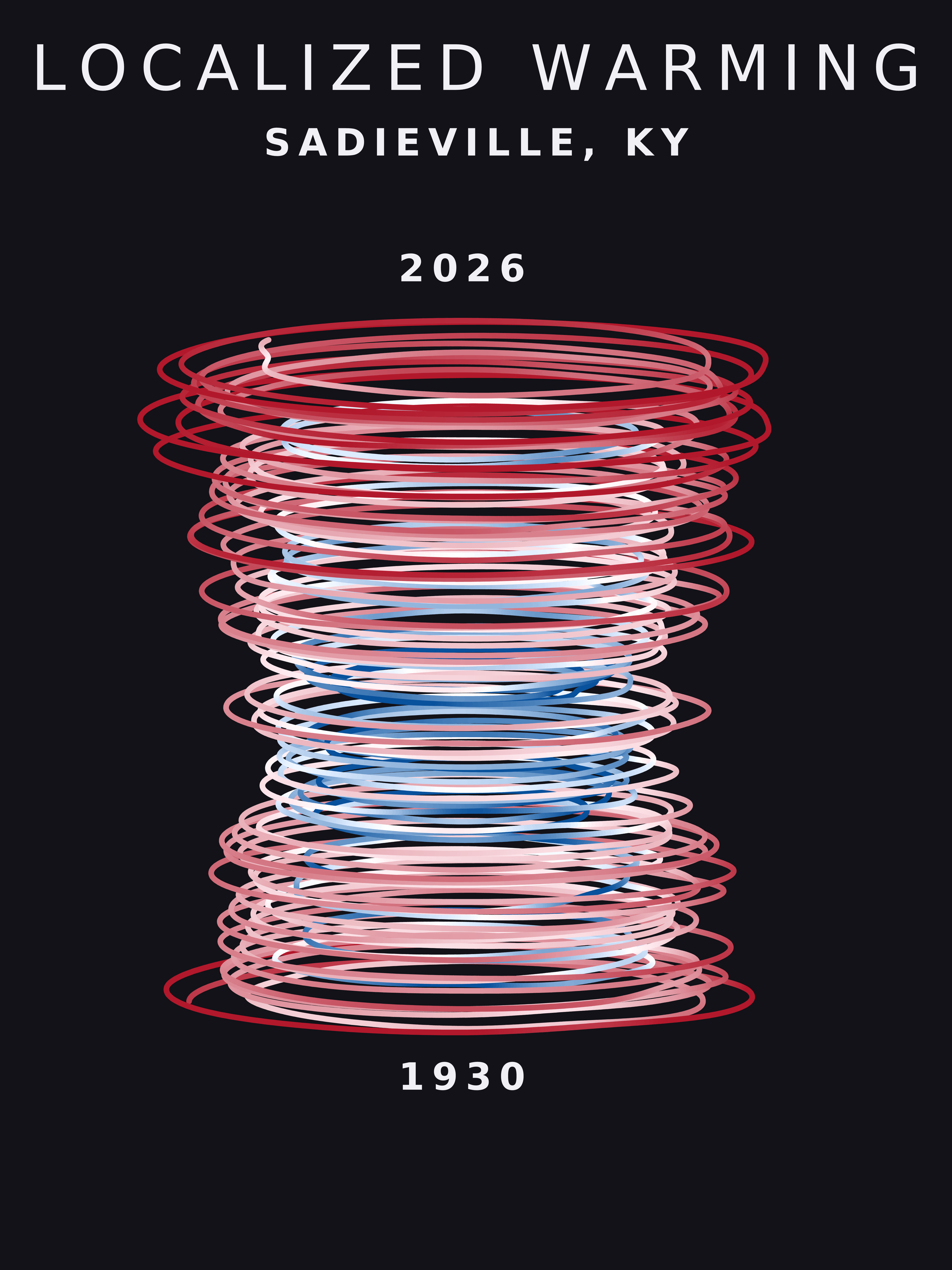 Temperature anomaly spiral for Sadieville, Kentucky