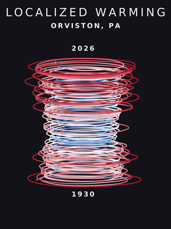 Temperature anomaly spiral for Orviston, Pennsylvania