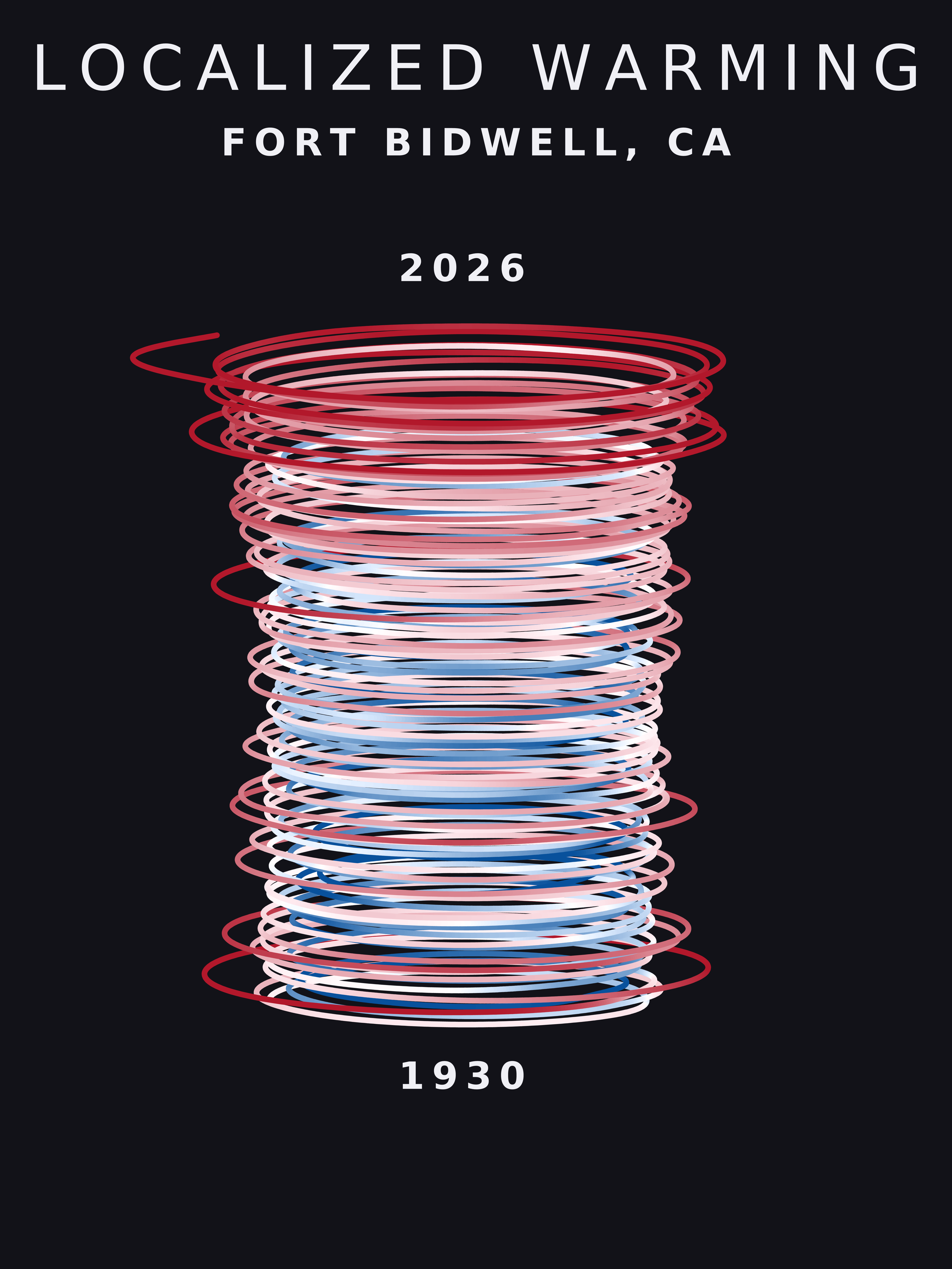 Temperature anomaly spiral for Fort Bidwell, California