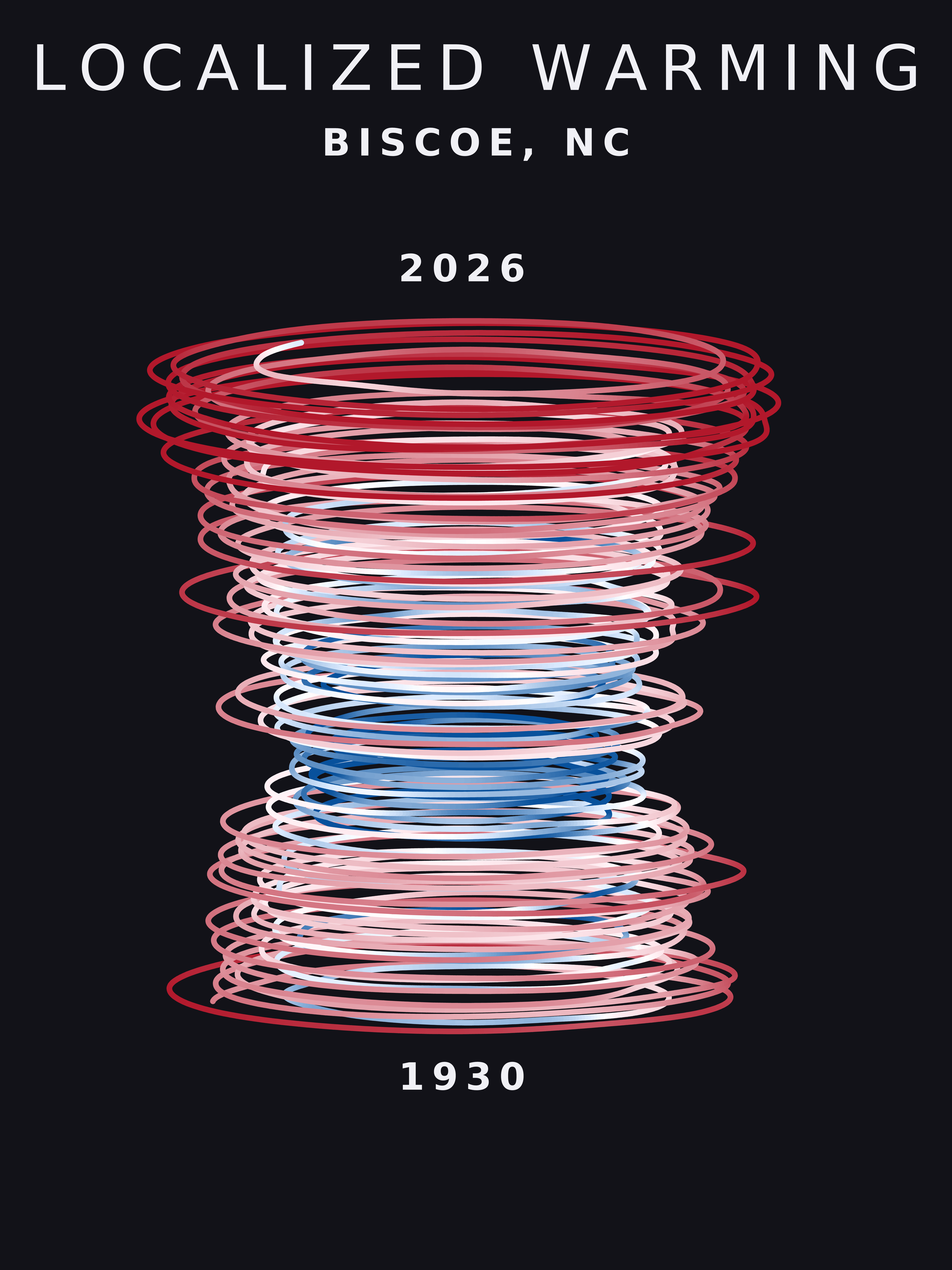 Temperature anomaly spiral for Biscoe, North Carolina