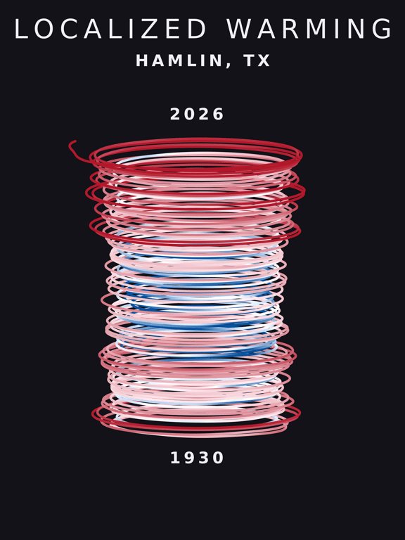 Temperature anomaly spiral for Hamlin, Texas