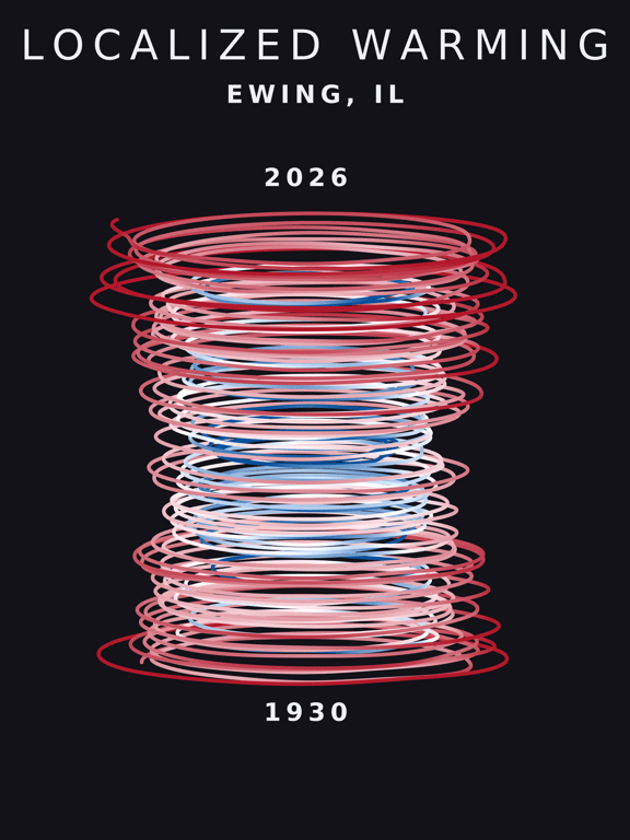 Temperature anomaly spiral for Ewing, Illinois