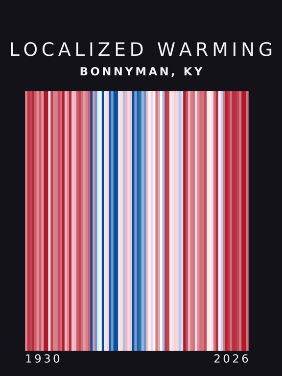 Warming stripes for Bonnyman, Kentucky