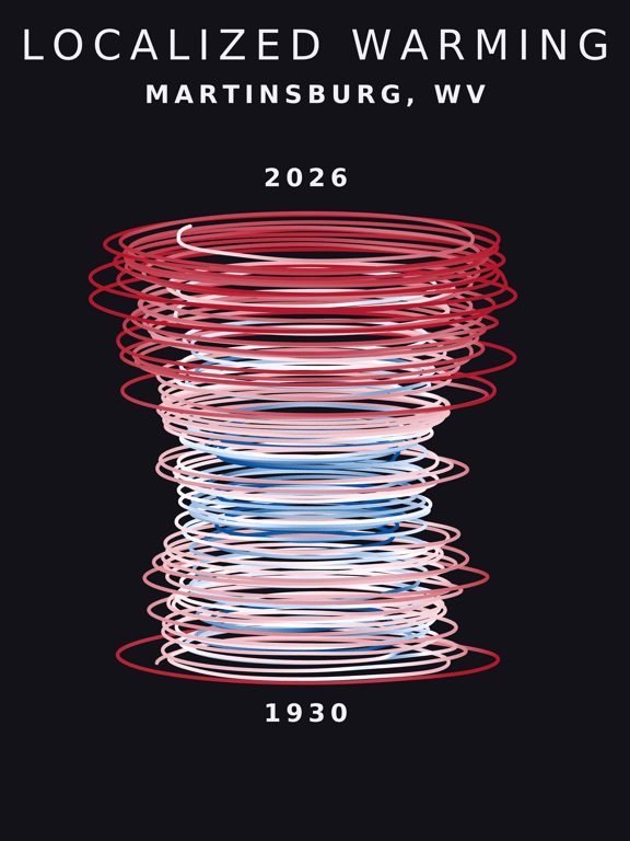 Temperature anomaly spiral for Martinsburg, West Virginia