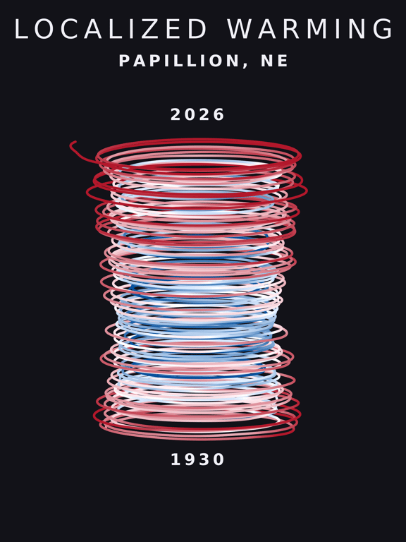 Temperature anomaly spiral for Papillion, Nebraska