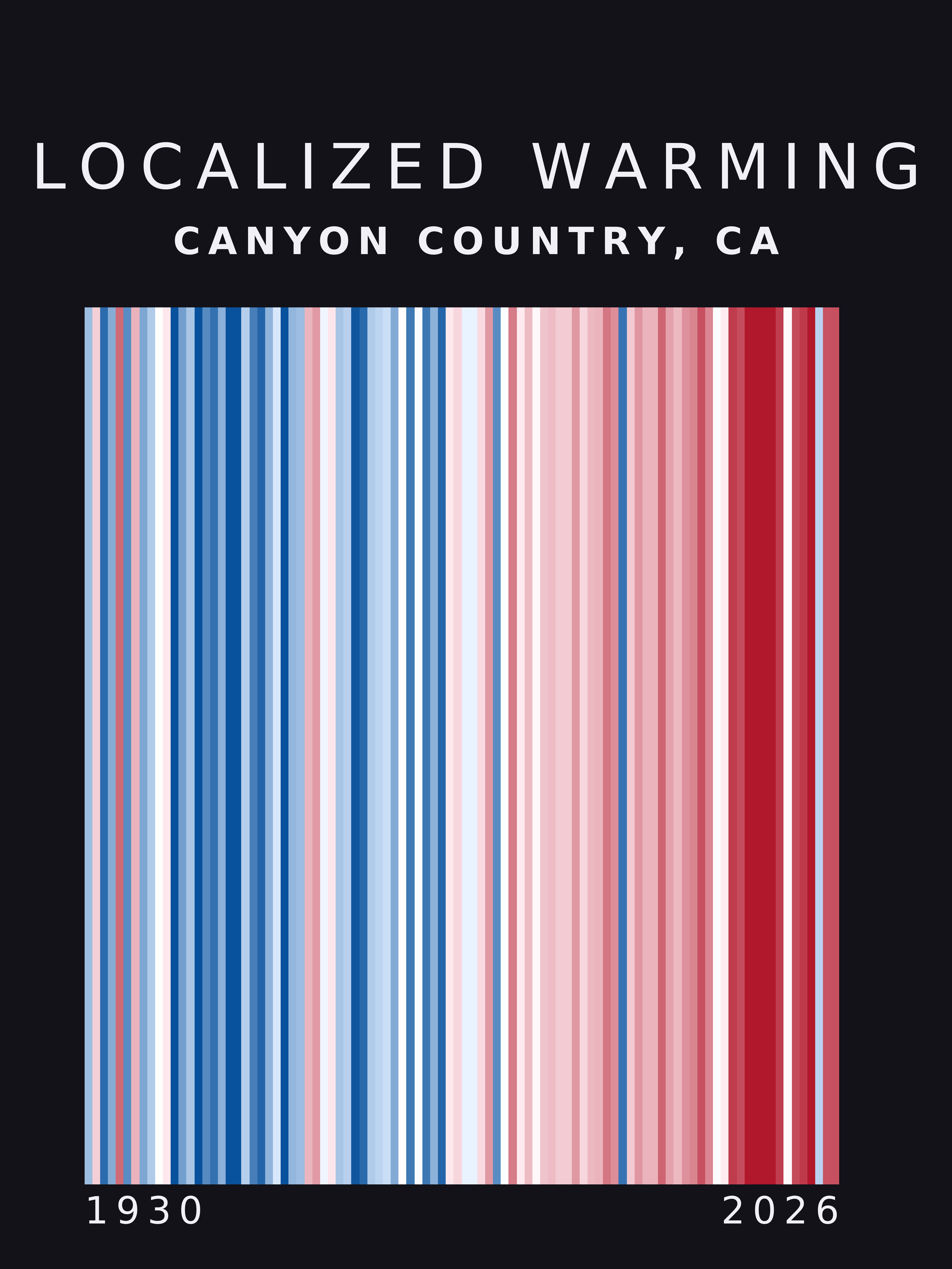 Warming stripes for Canyon Country, California