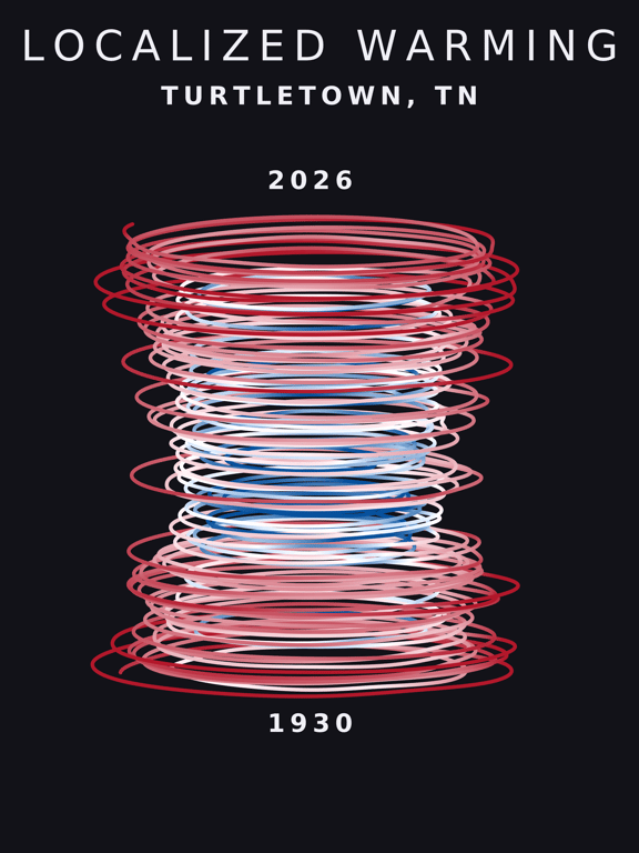 Temperature anomaly spiral for Turtletown, Tennessee