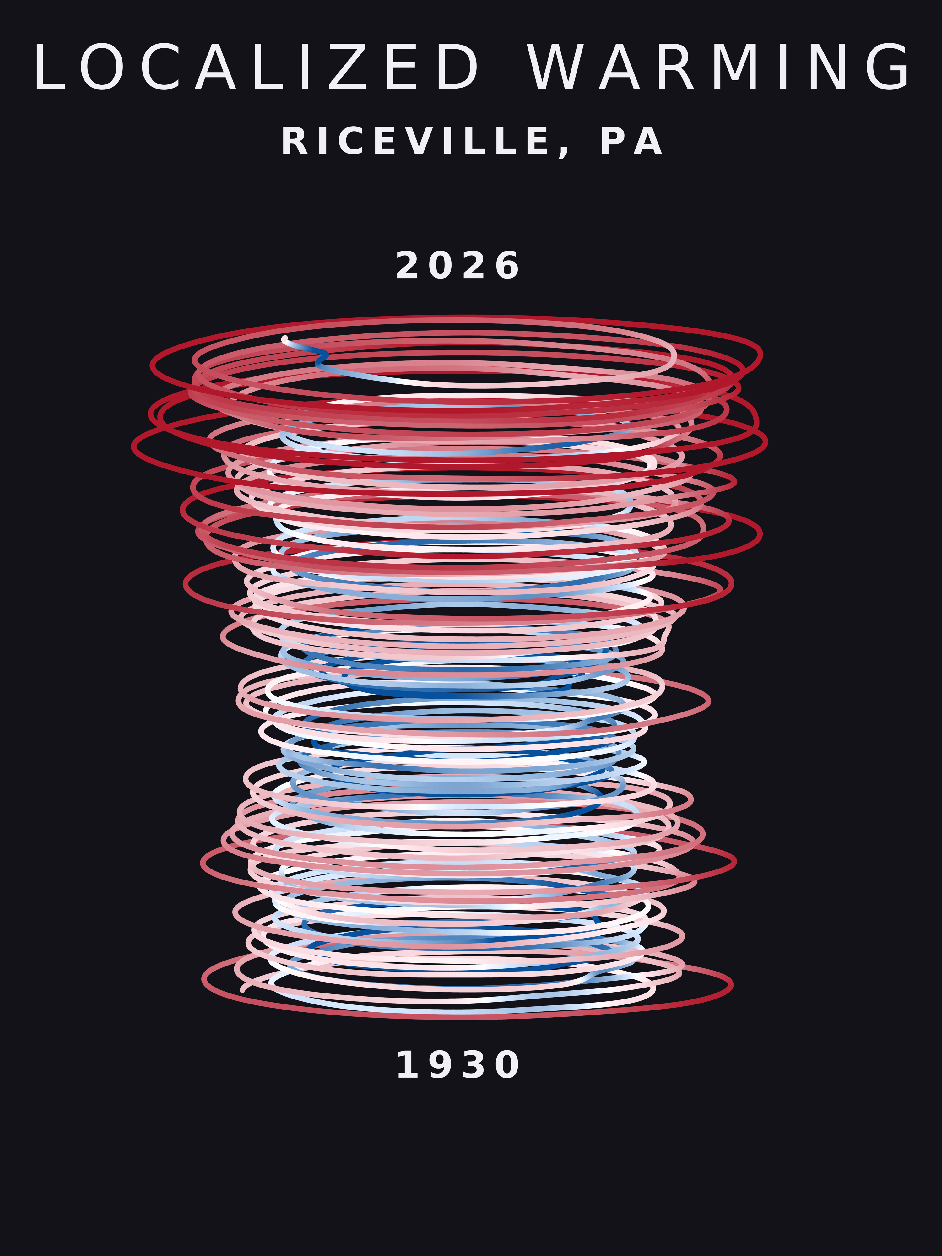 Temperature anomaly spiral for Riceville, Pennsylvania