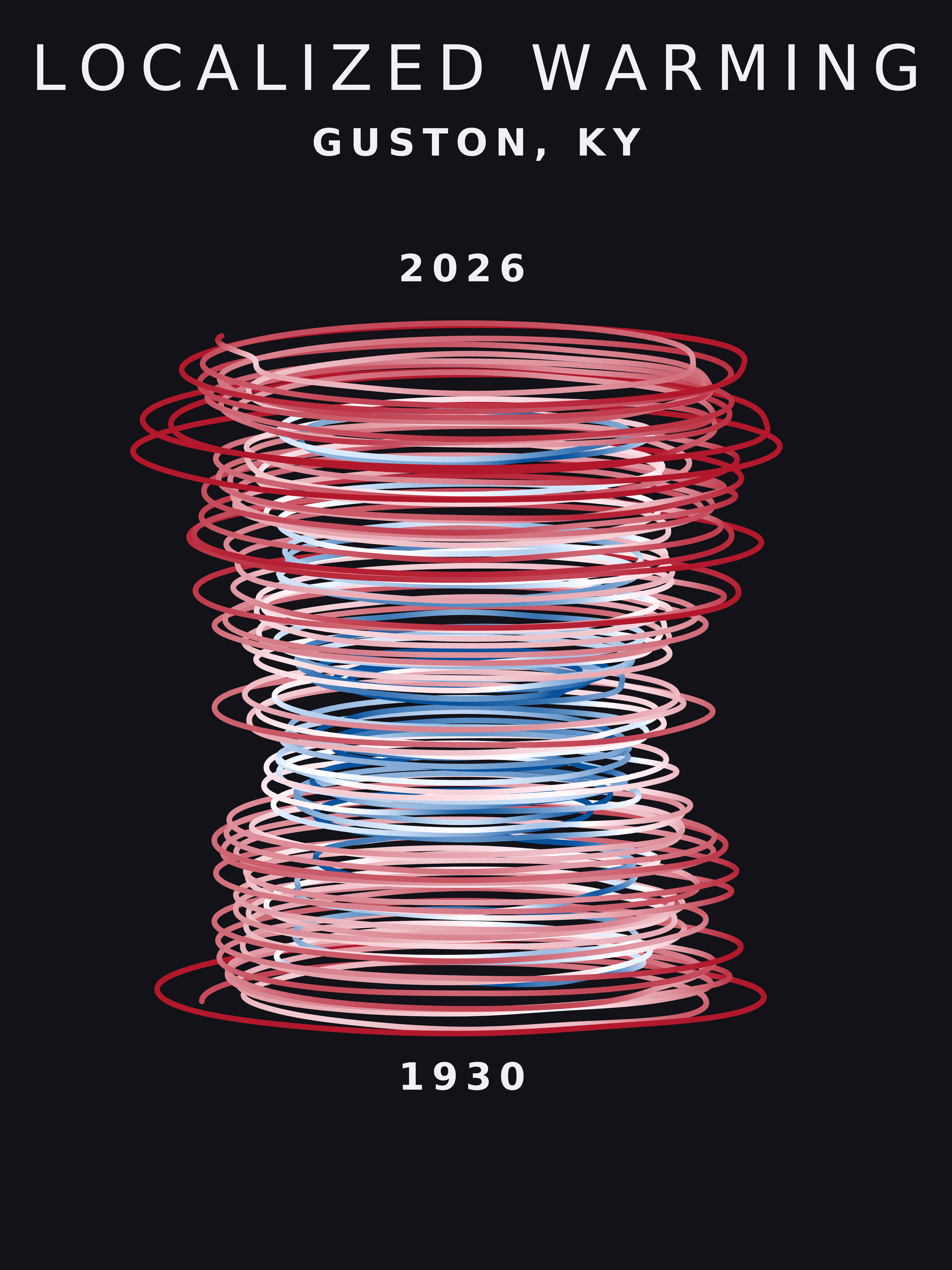 Temperature anomaly spiral for Guston, Kentucky