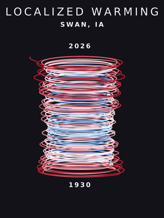 Temperature anomaly spiral for Swan, Iowa