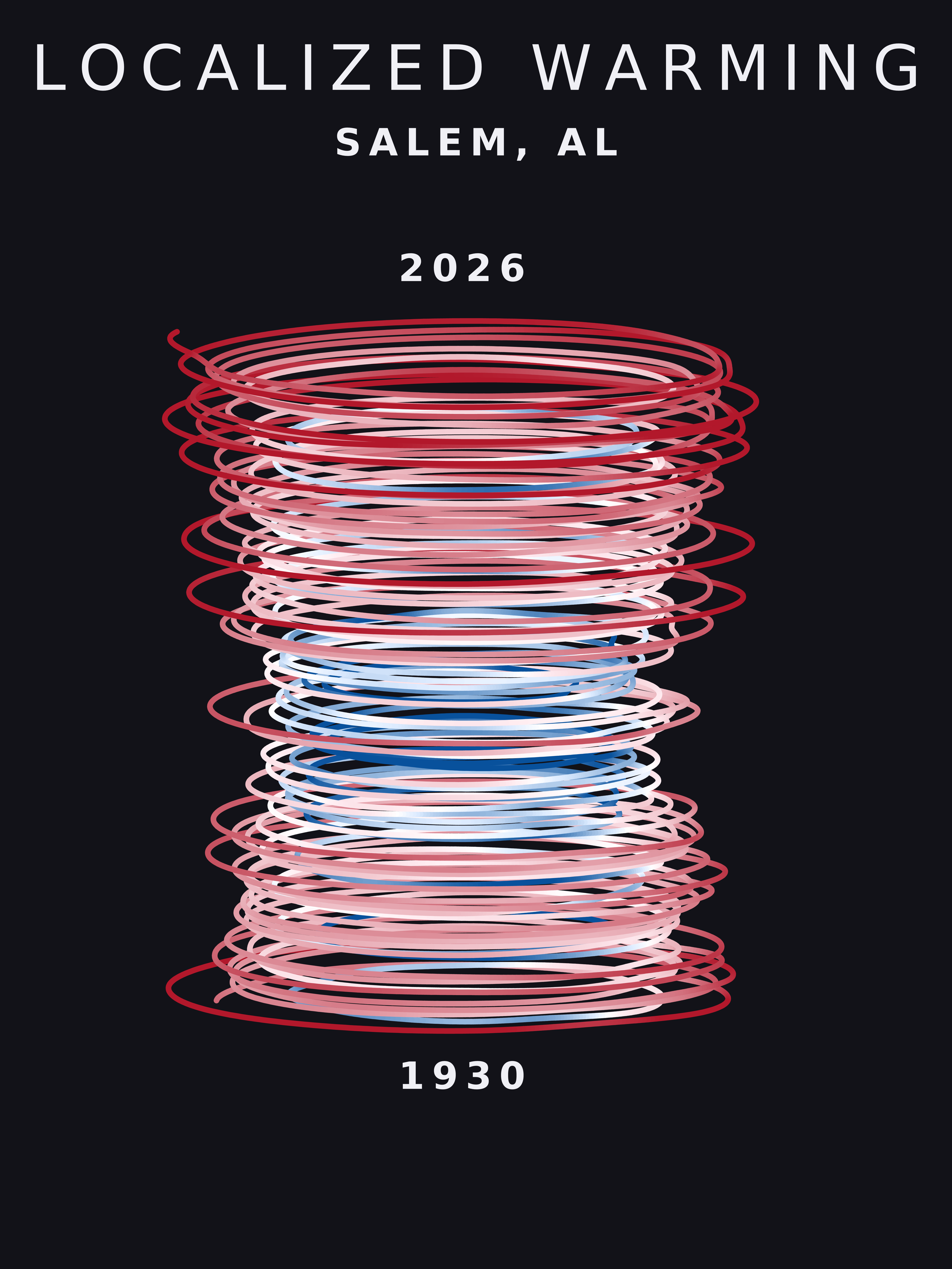 Temperature anomaly spiral for Salem, Alabama