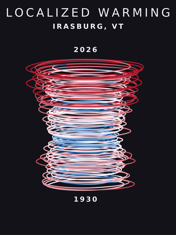 Temperature anomaly spiral for Irasburg, Vermont