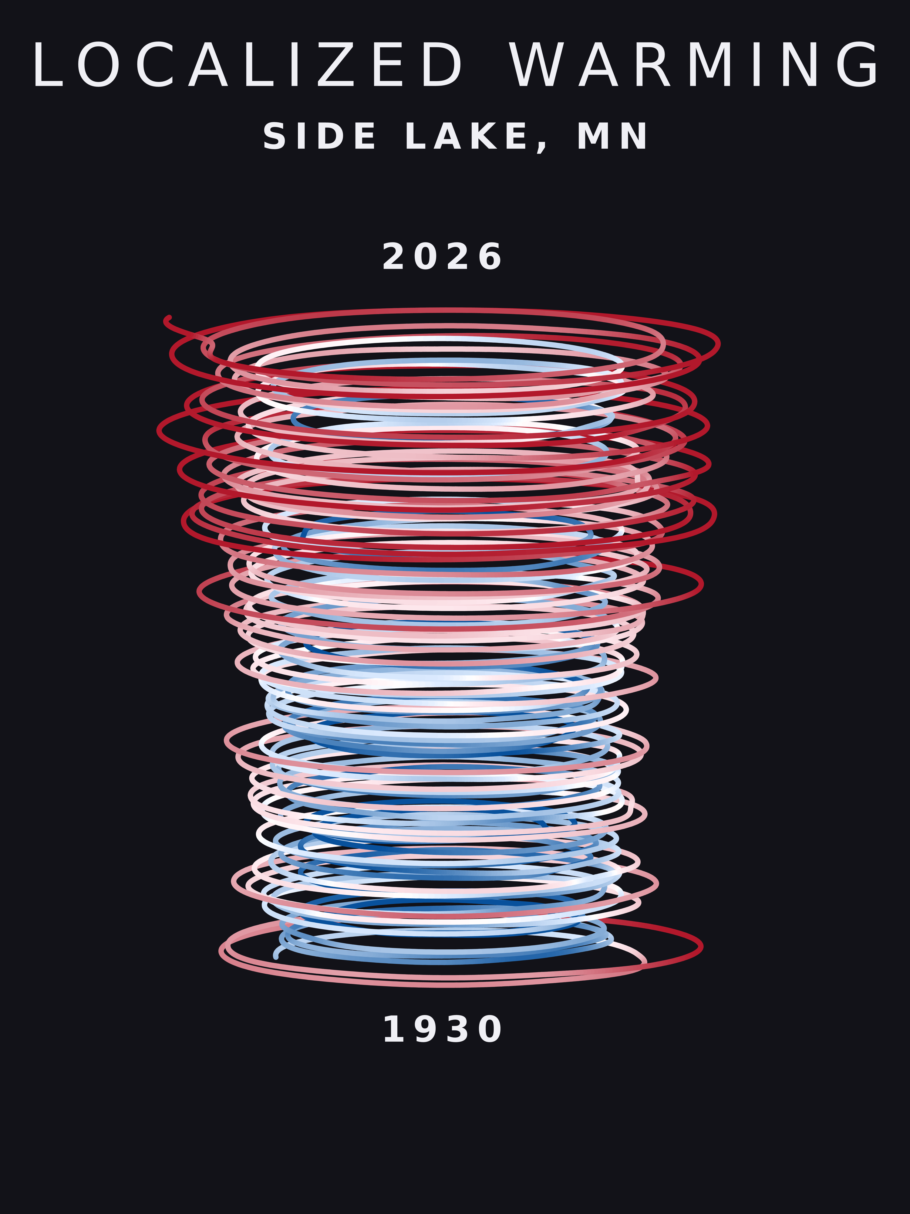 Temperature anomaly spiral for Side Lake, Minnesota