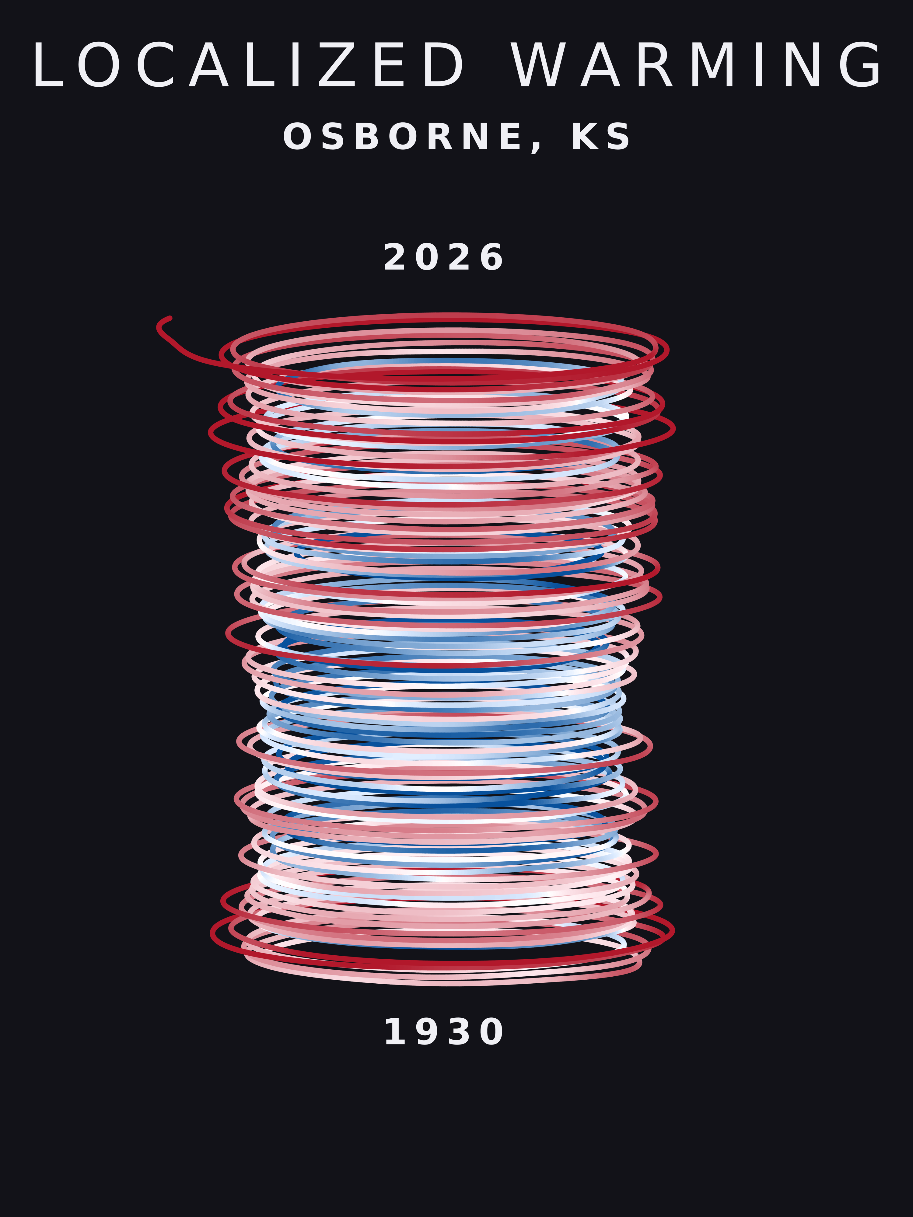 Temperature anomaly spiral for Osborne, Kansas