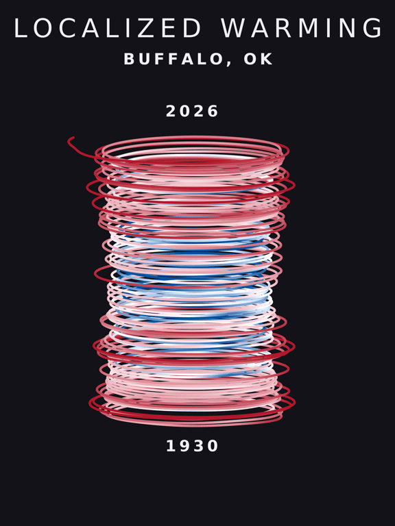 Temperature anomaly spiral for Buffalo, Oklahoma