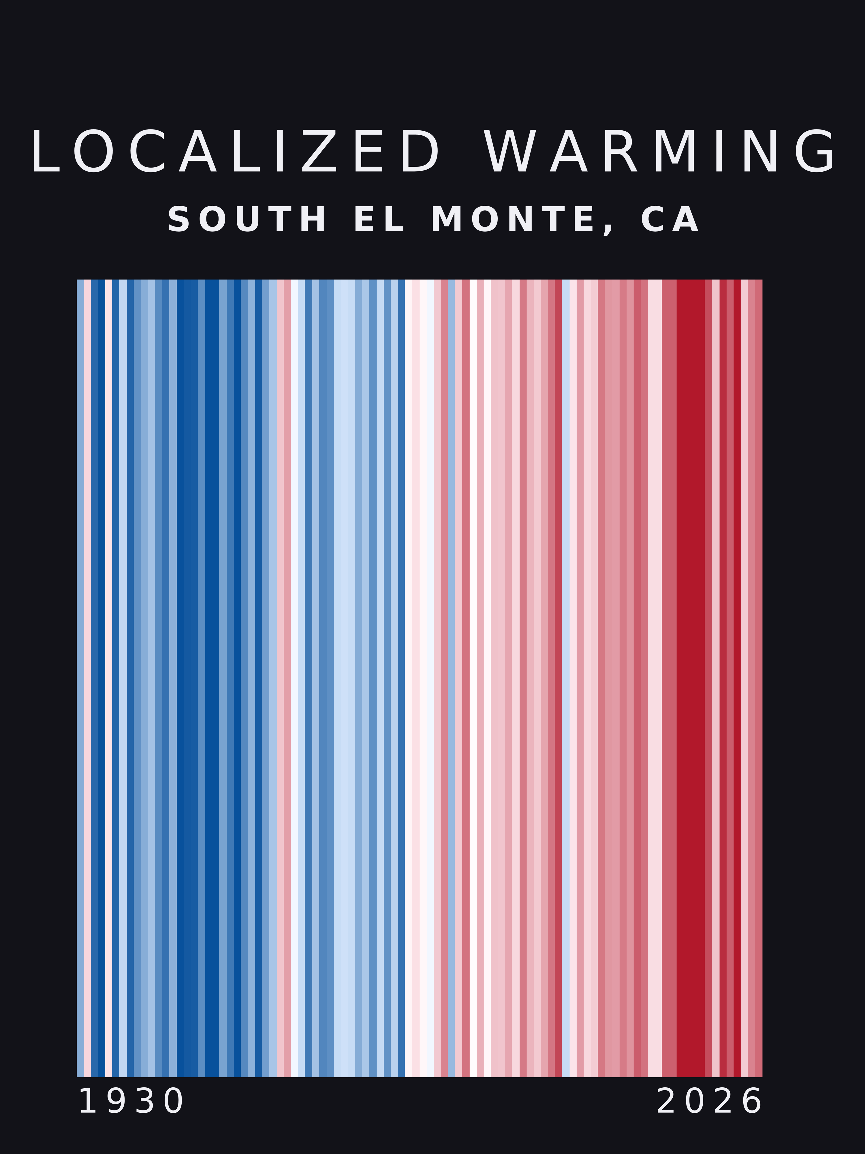 Warming stripes for South El Monte, California