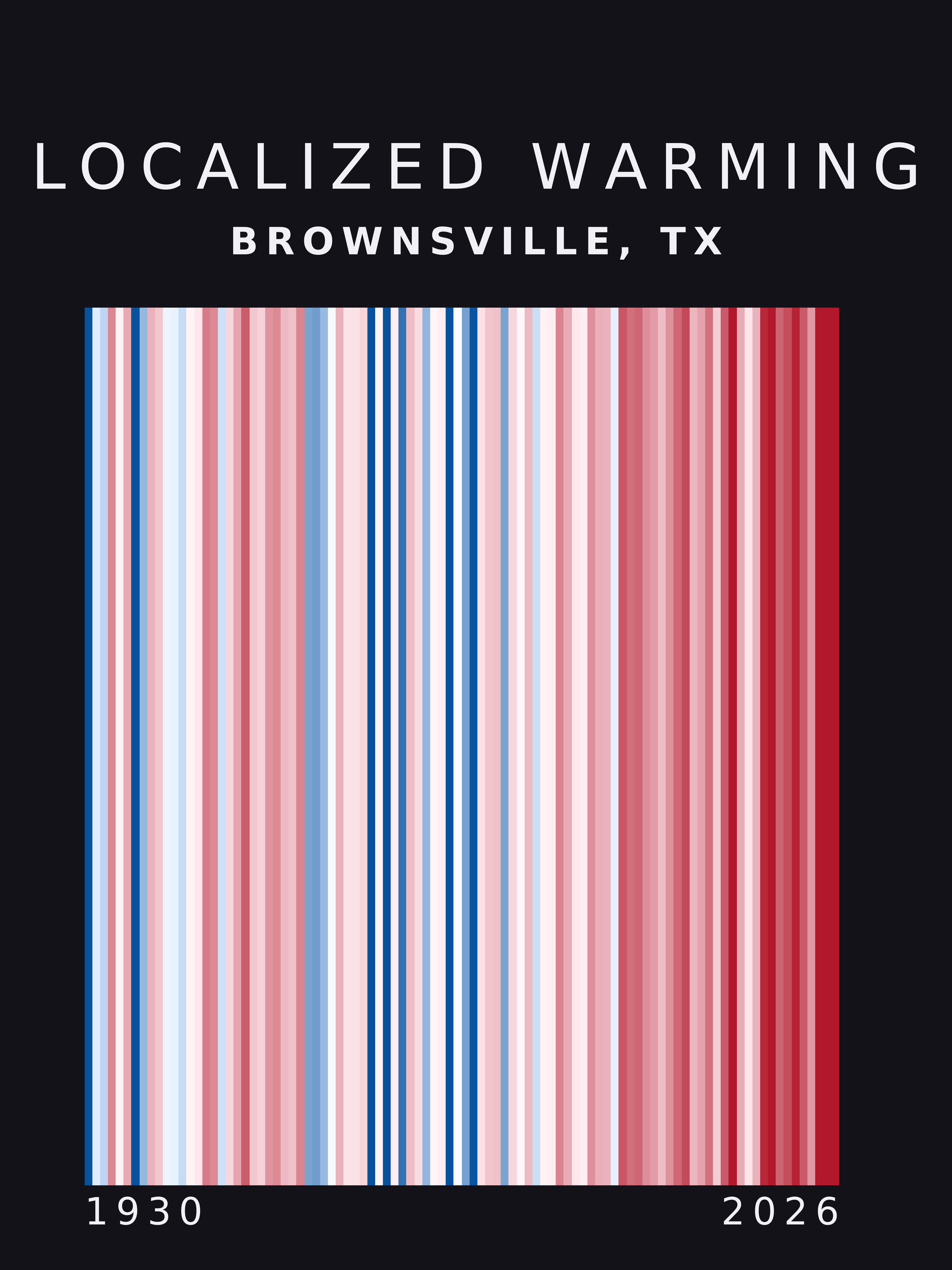 Warming stripes for Brownsville, Texas