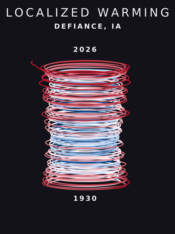 Temperature anomaly spiral for Defiance, Iowa