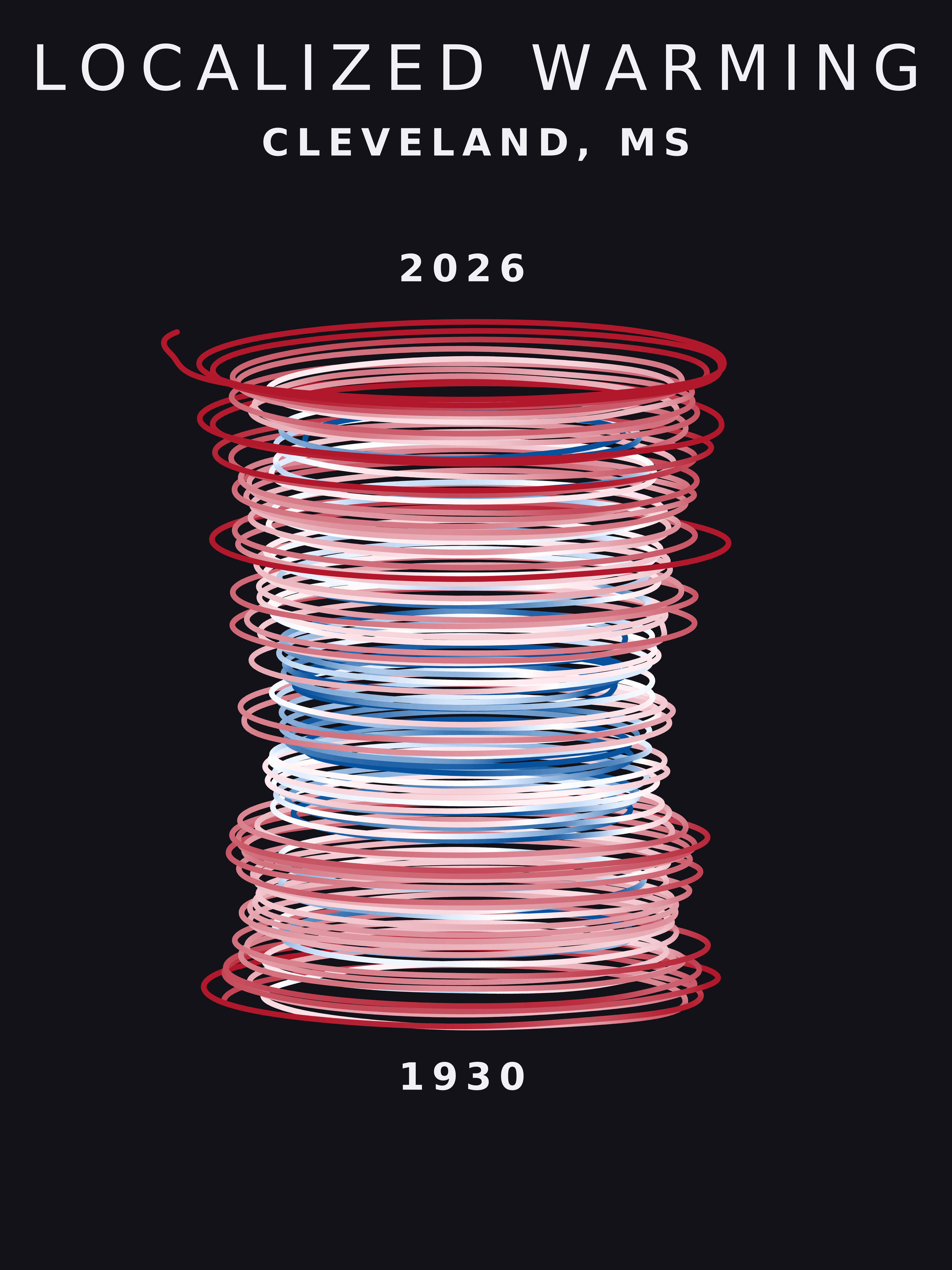 Temperature anomaly spiral for Cleveland, Mississippi