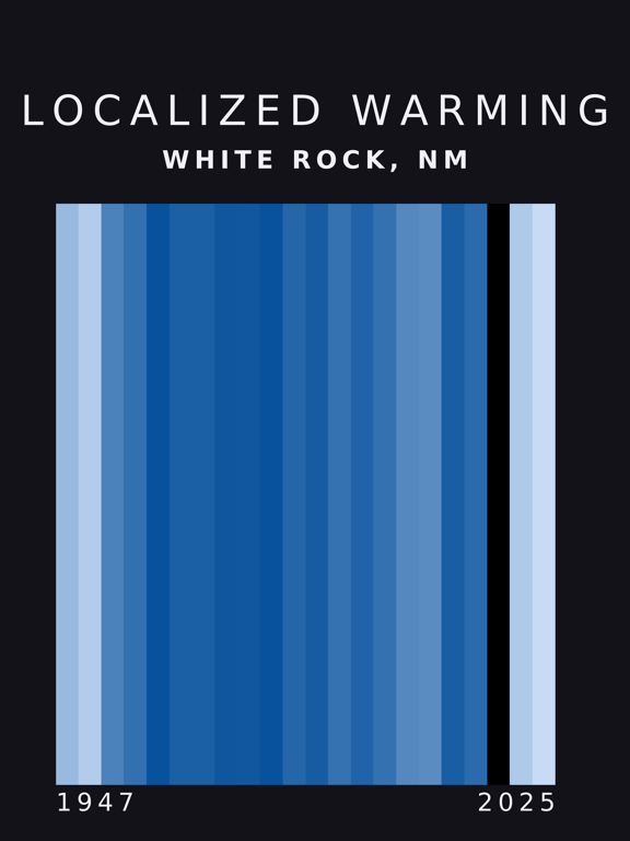 Warming stripes for White Rock, New Mexico